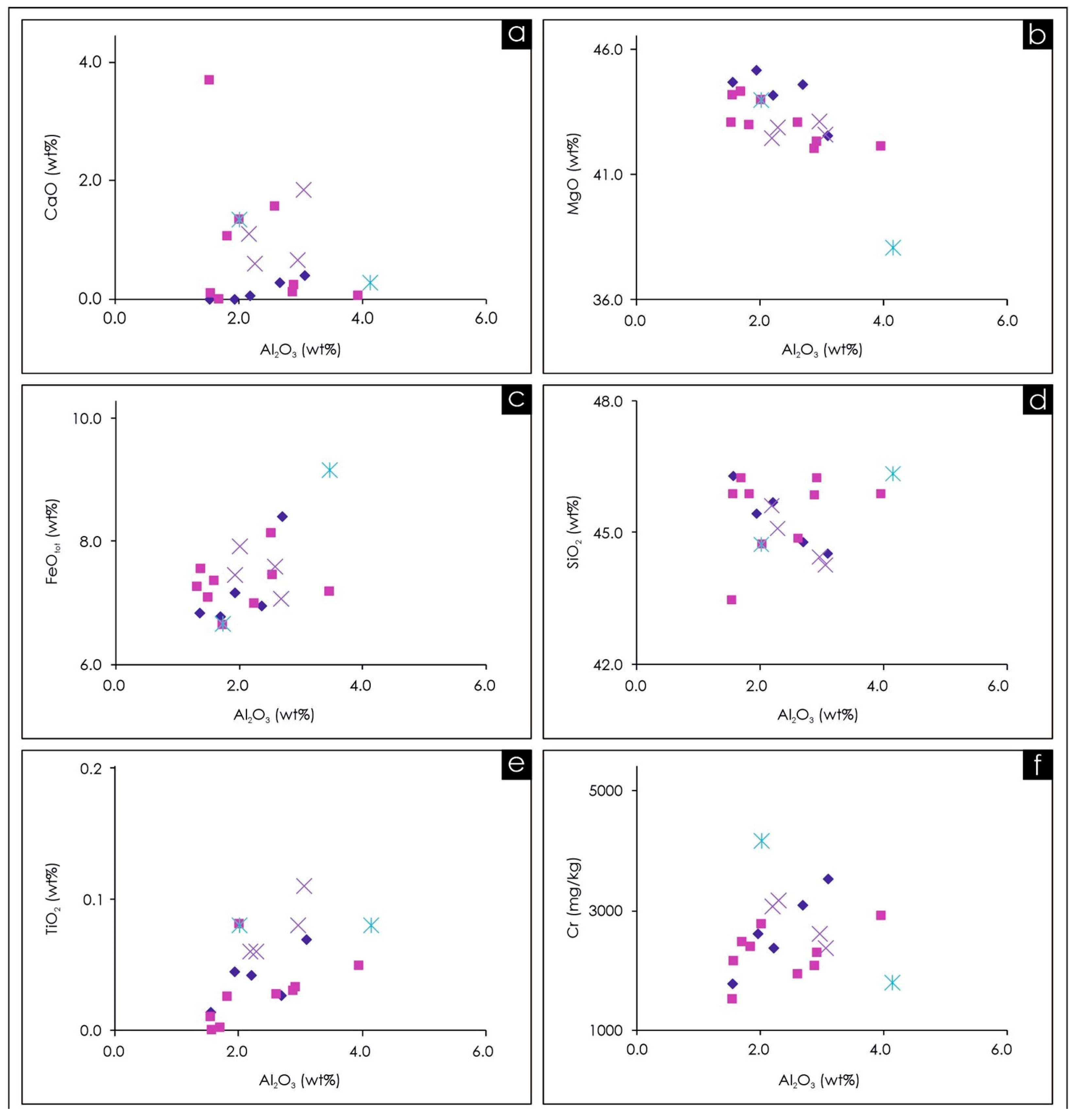 Minerals 13 01132 g007