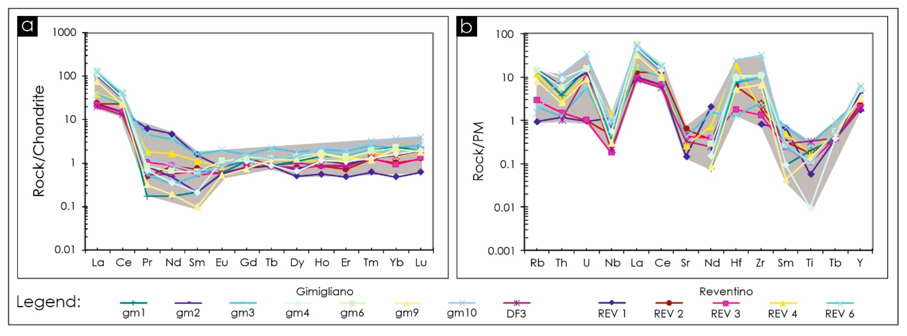 Minerals 13 01132 g008