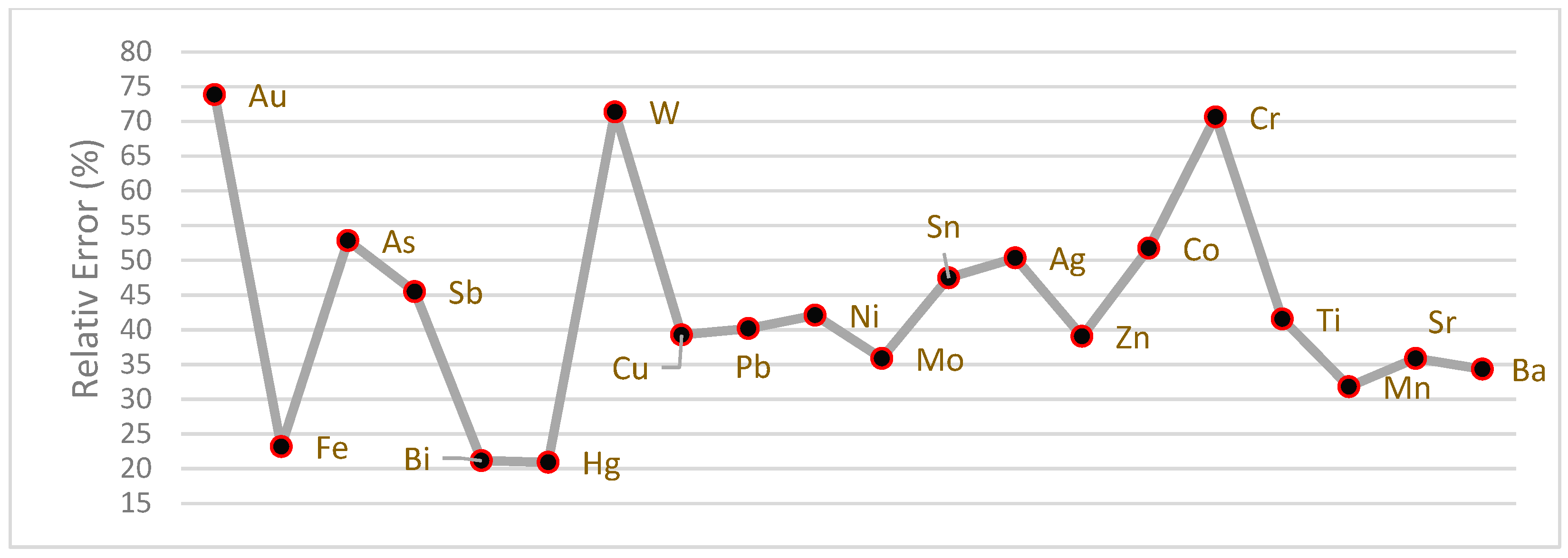 Minerals 13 01133 g003