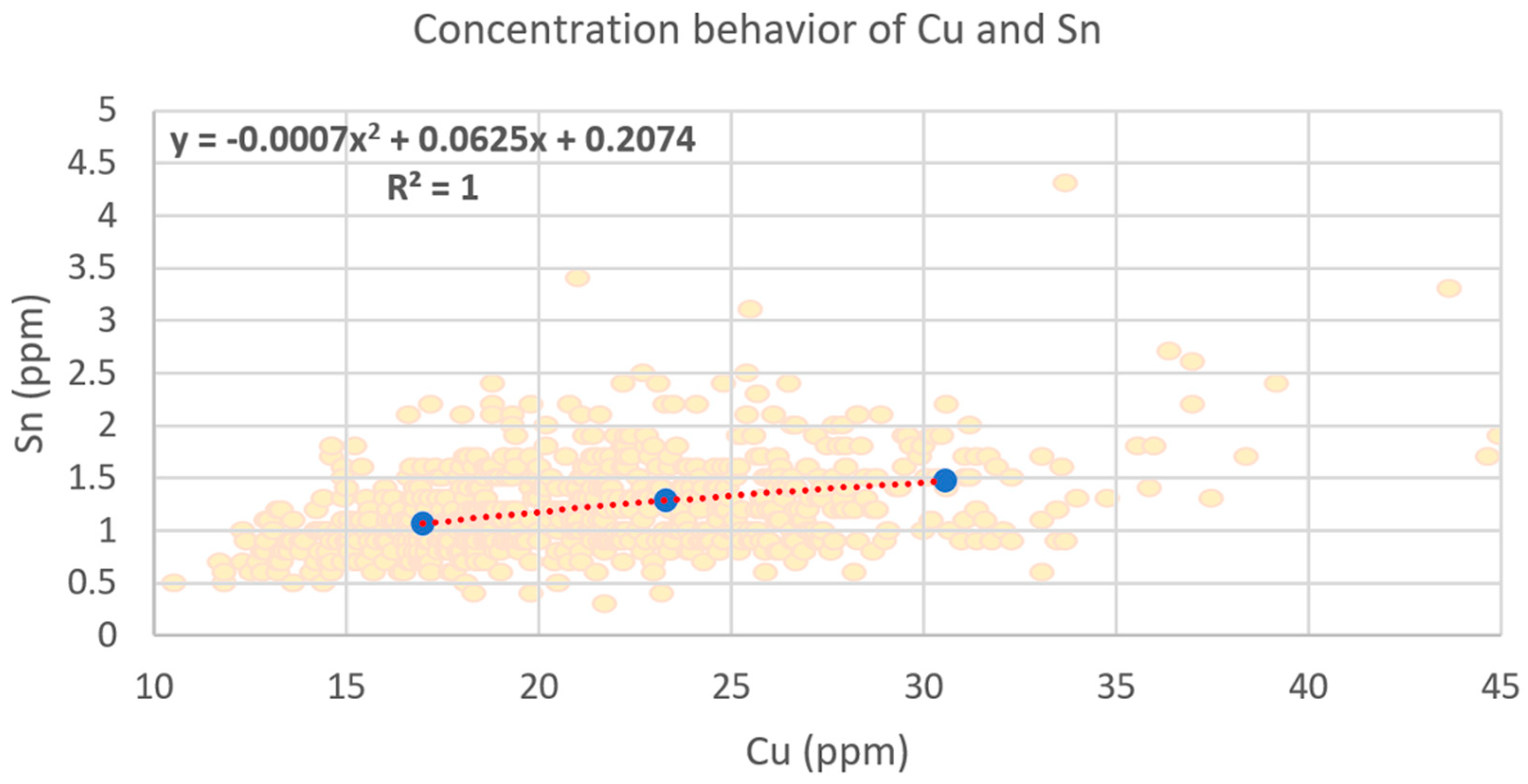 Minerals 13 01133 g022