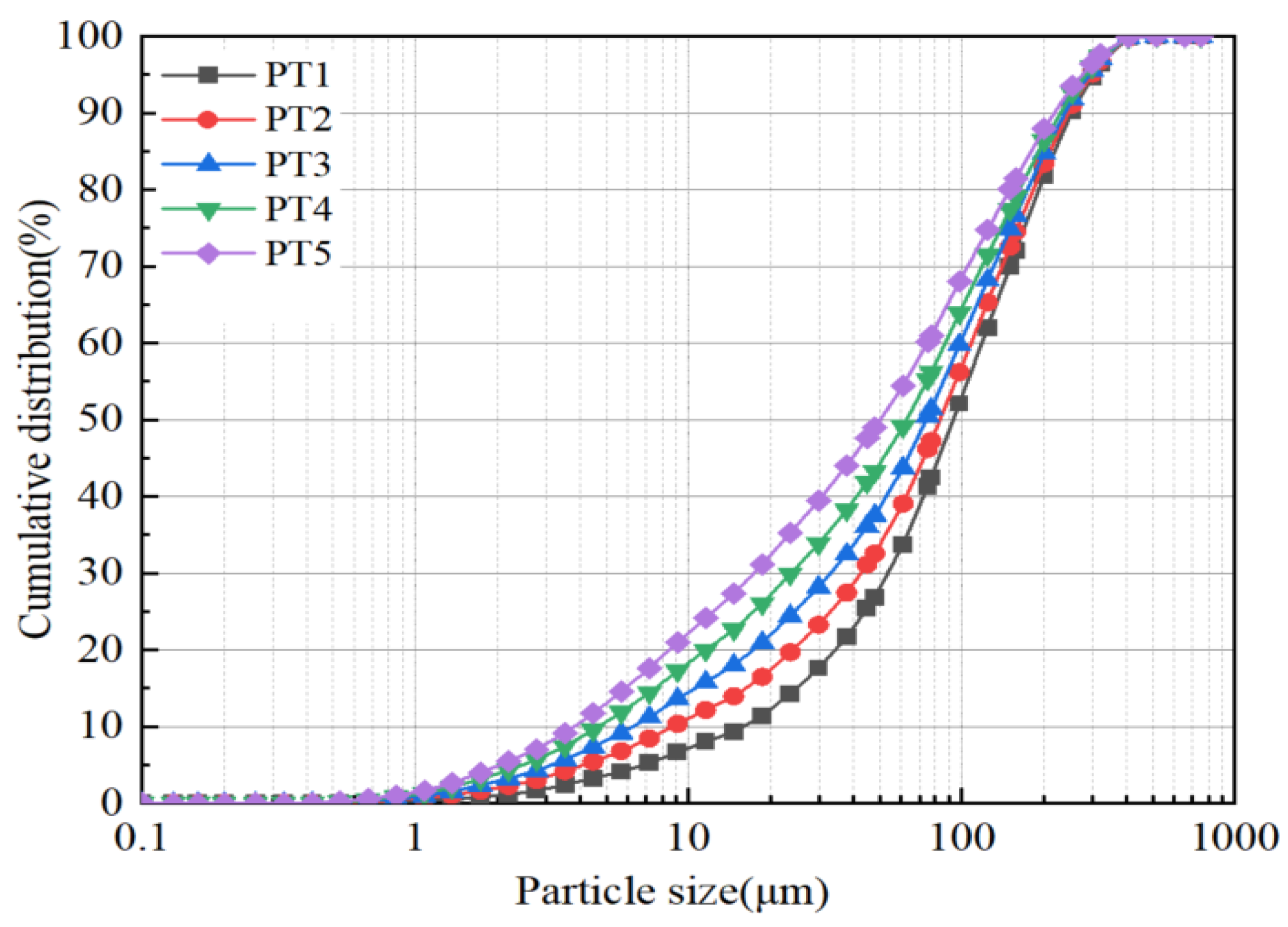 Minerals 13 01134 g003