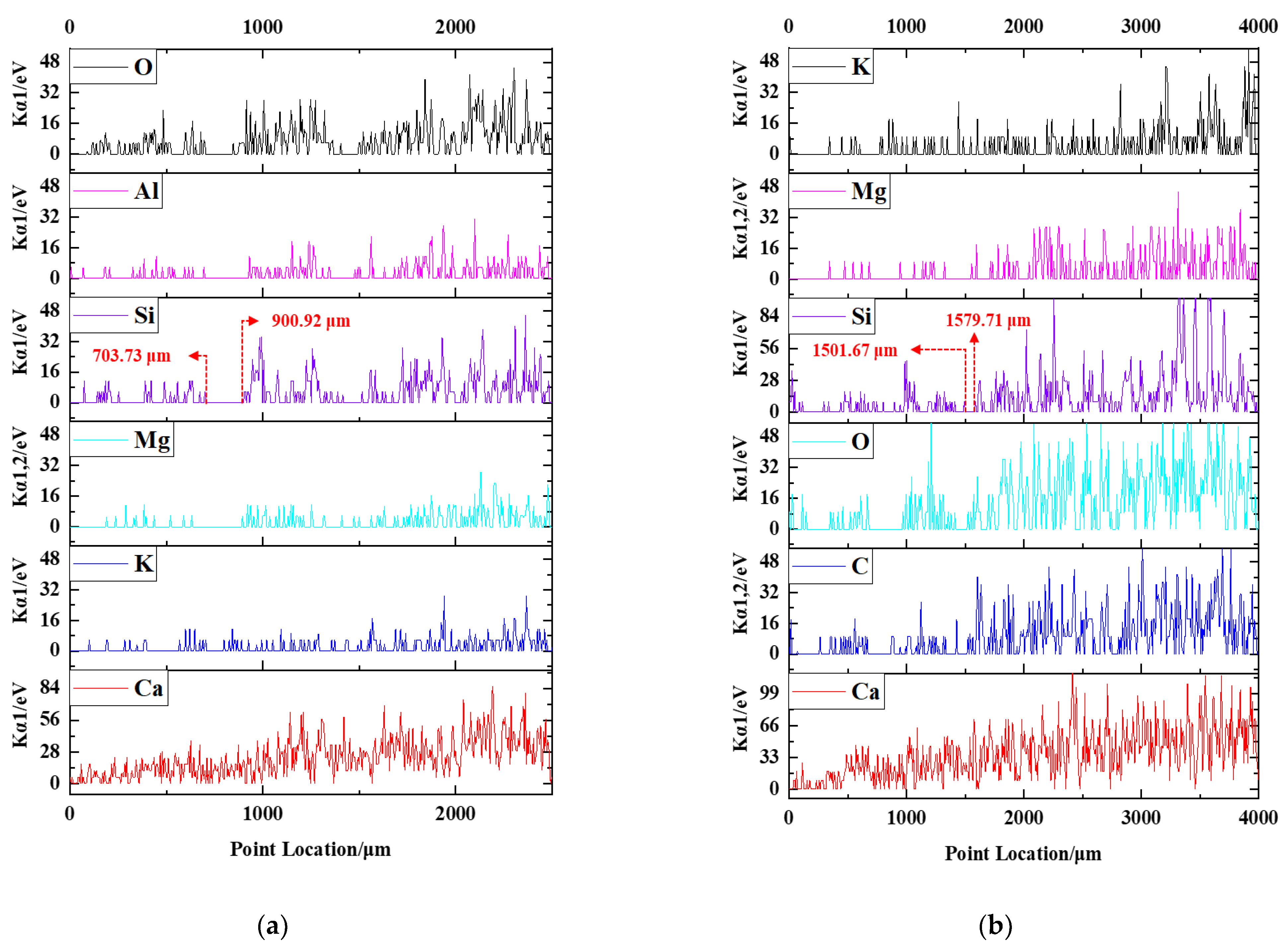Minerals 13 01135 g017