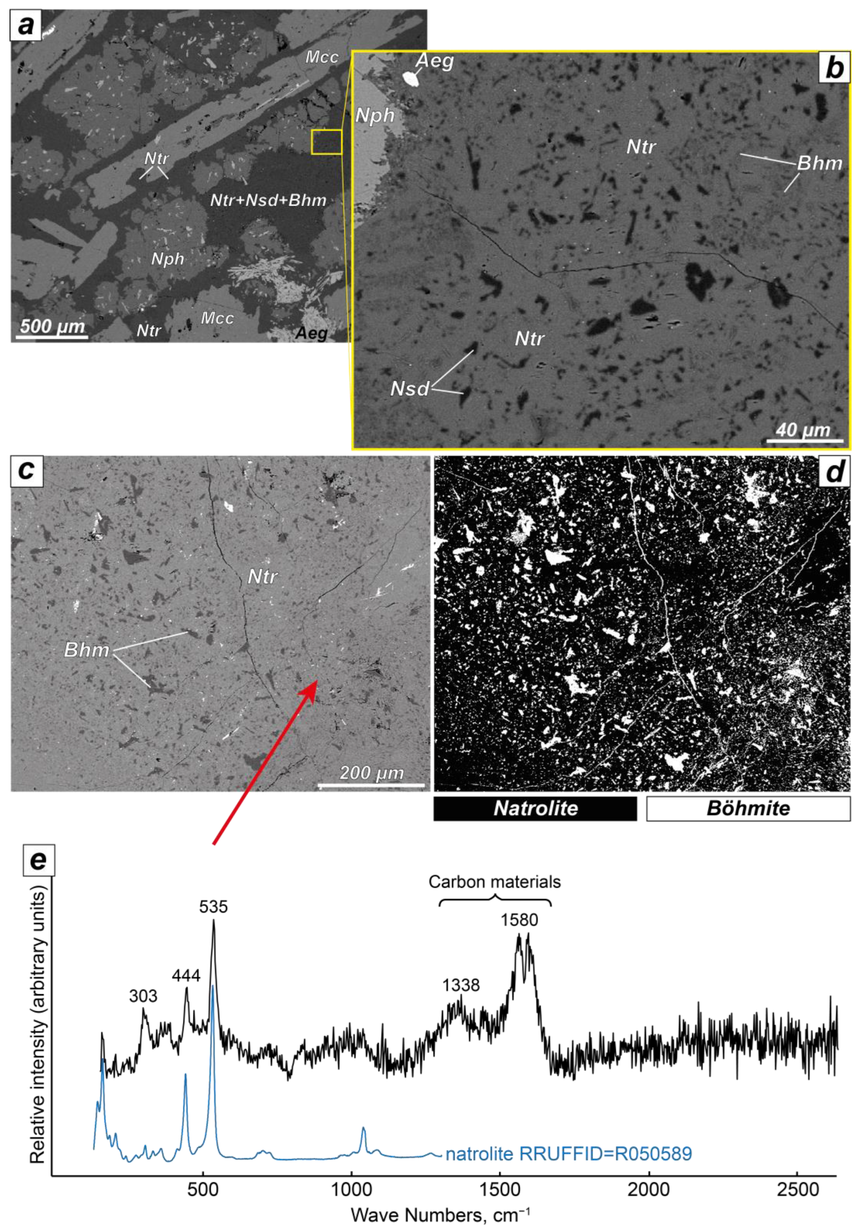 Minerals 13 01138 g002