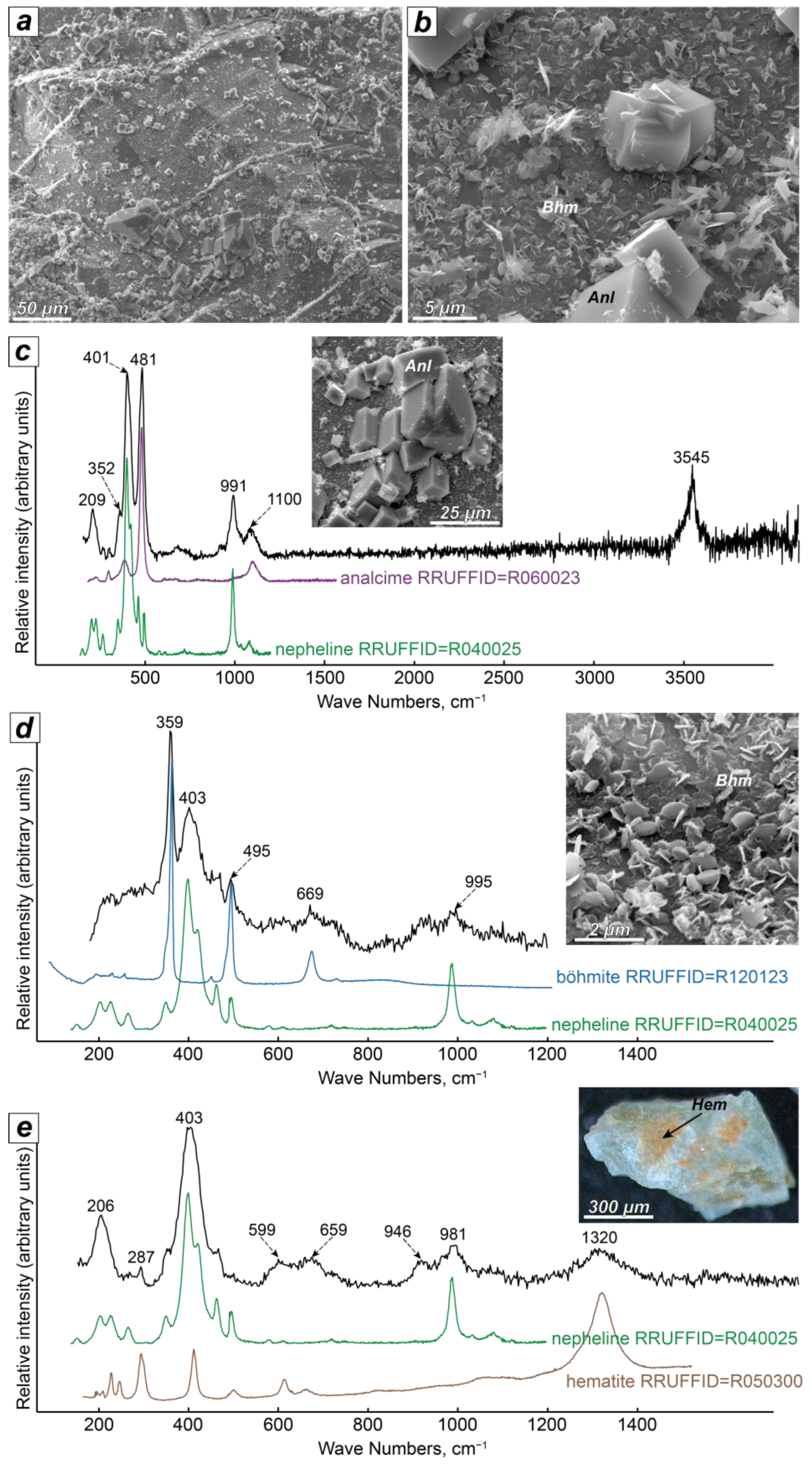 Minerals 13 01138 g006