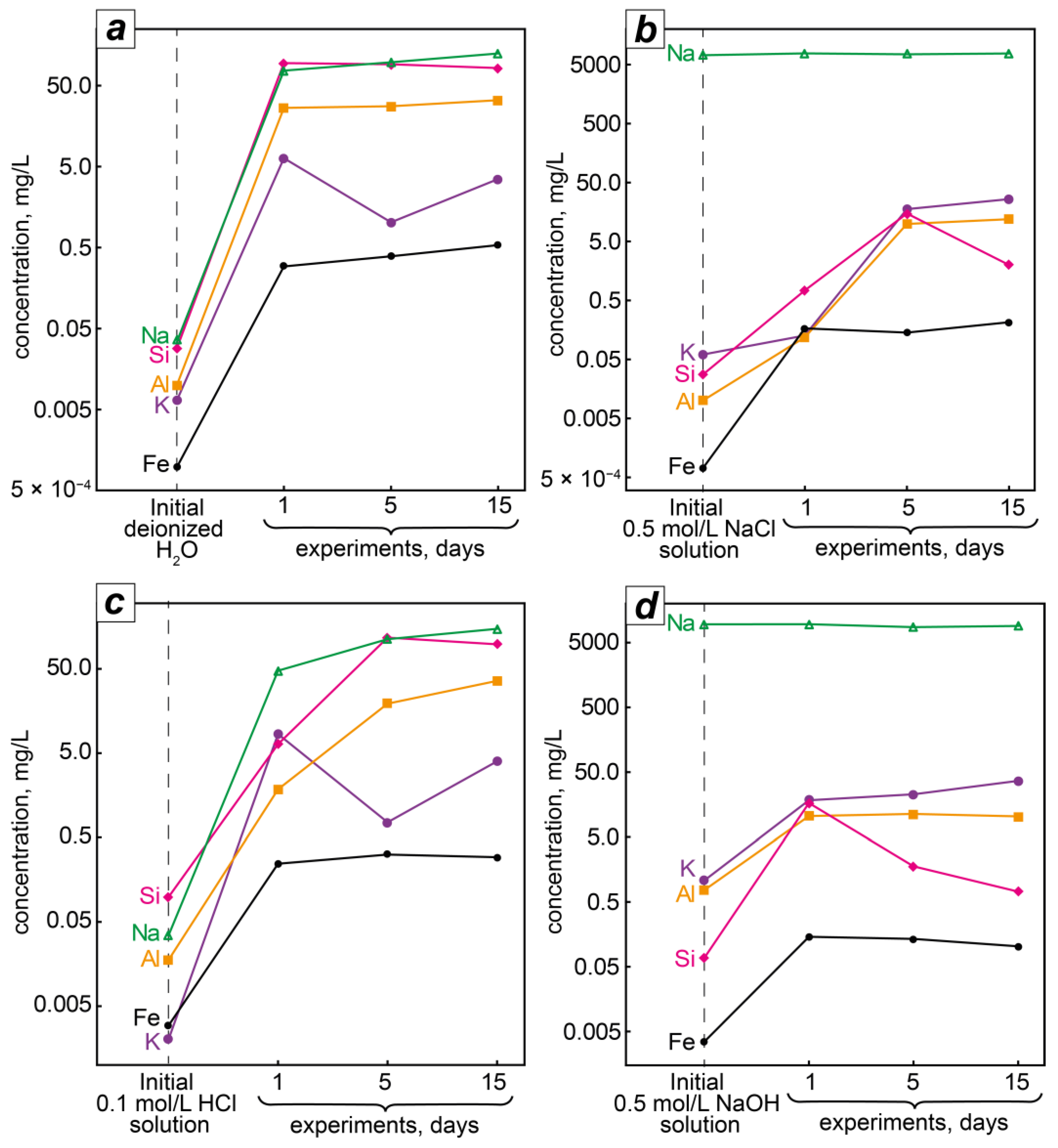 Minerals 13 01138 g010