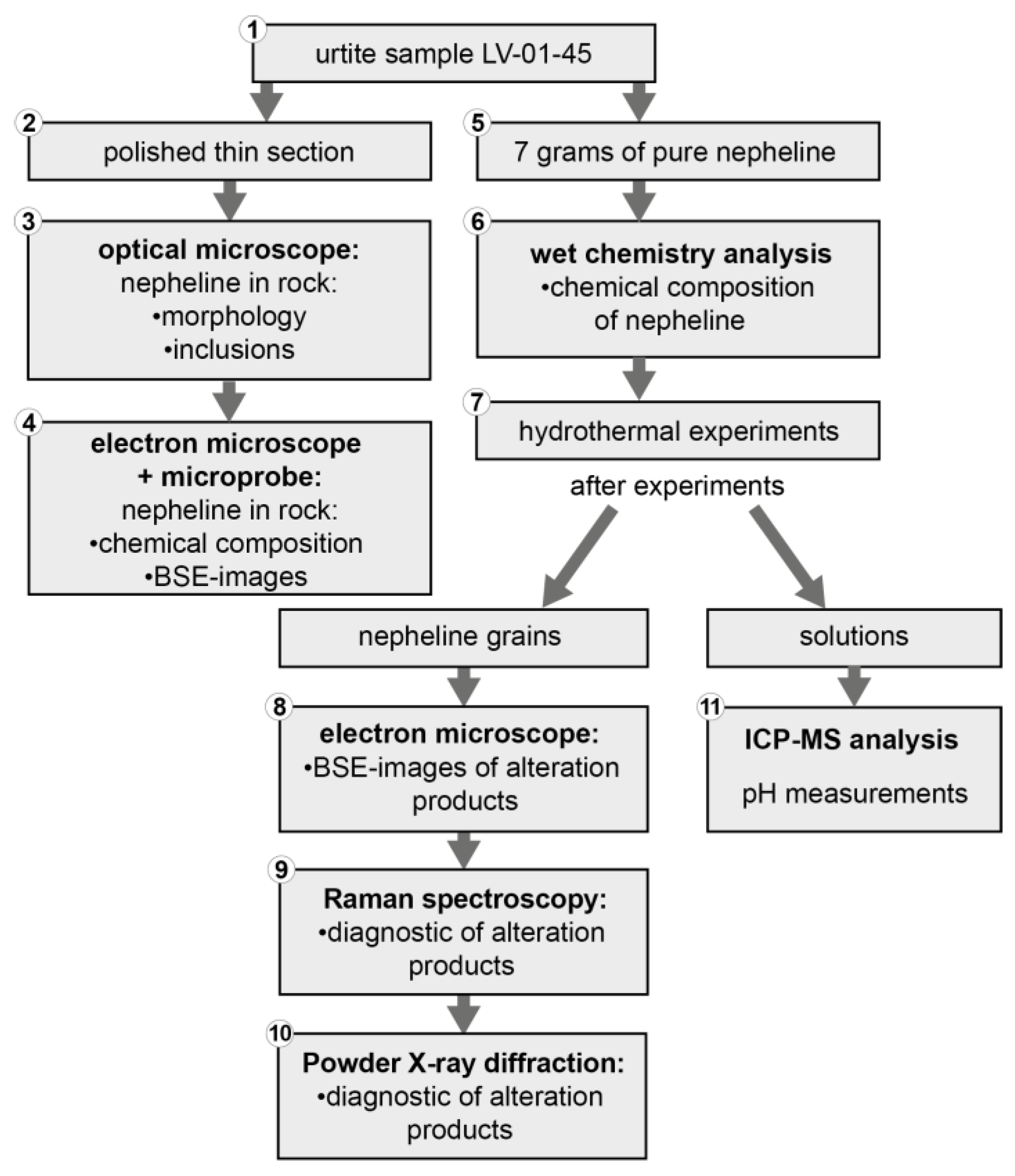 Minerals 13 01138 g0a1