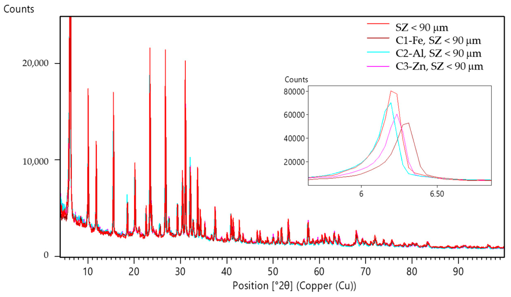 Minerals 13 01141 g006