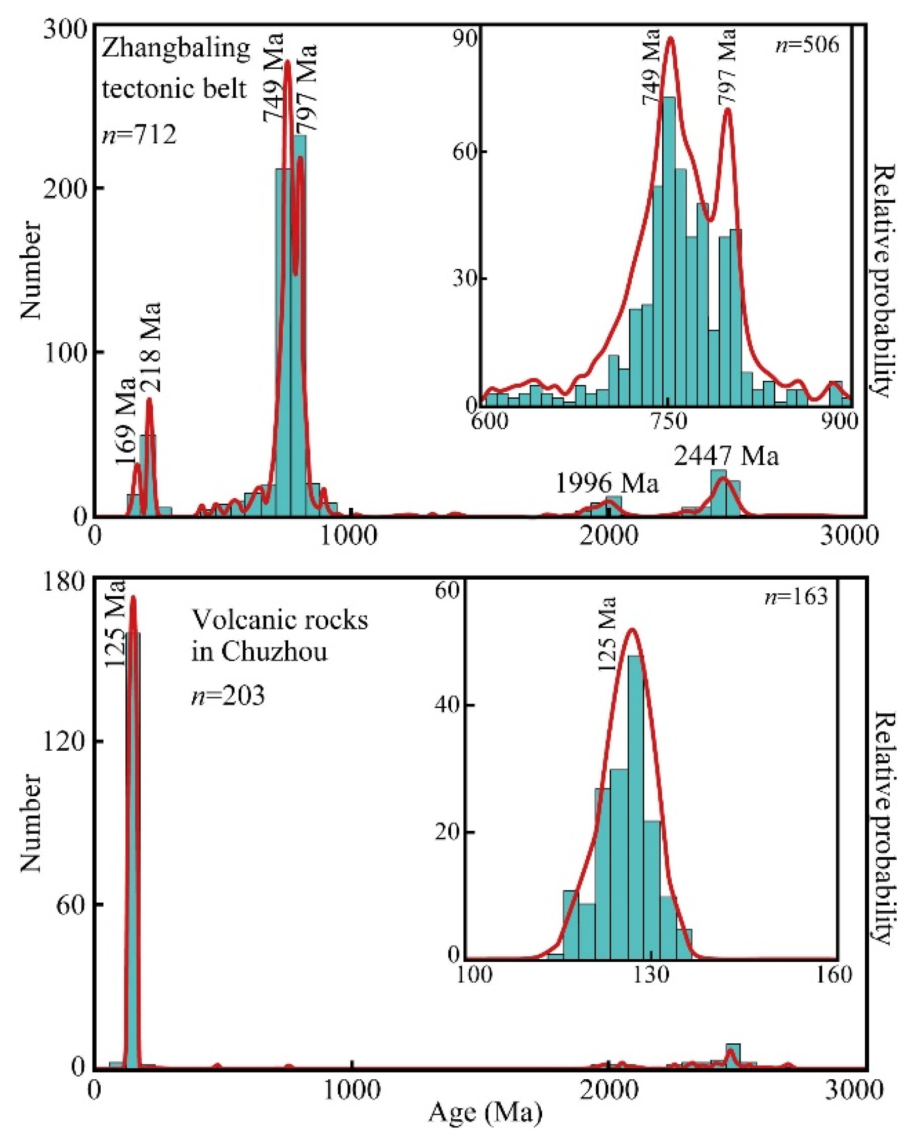 Minerals 13 01142 g007