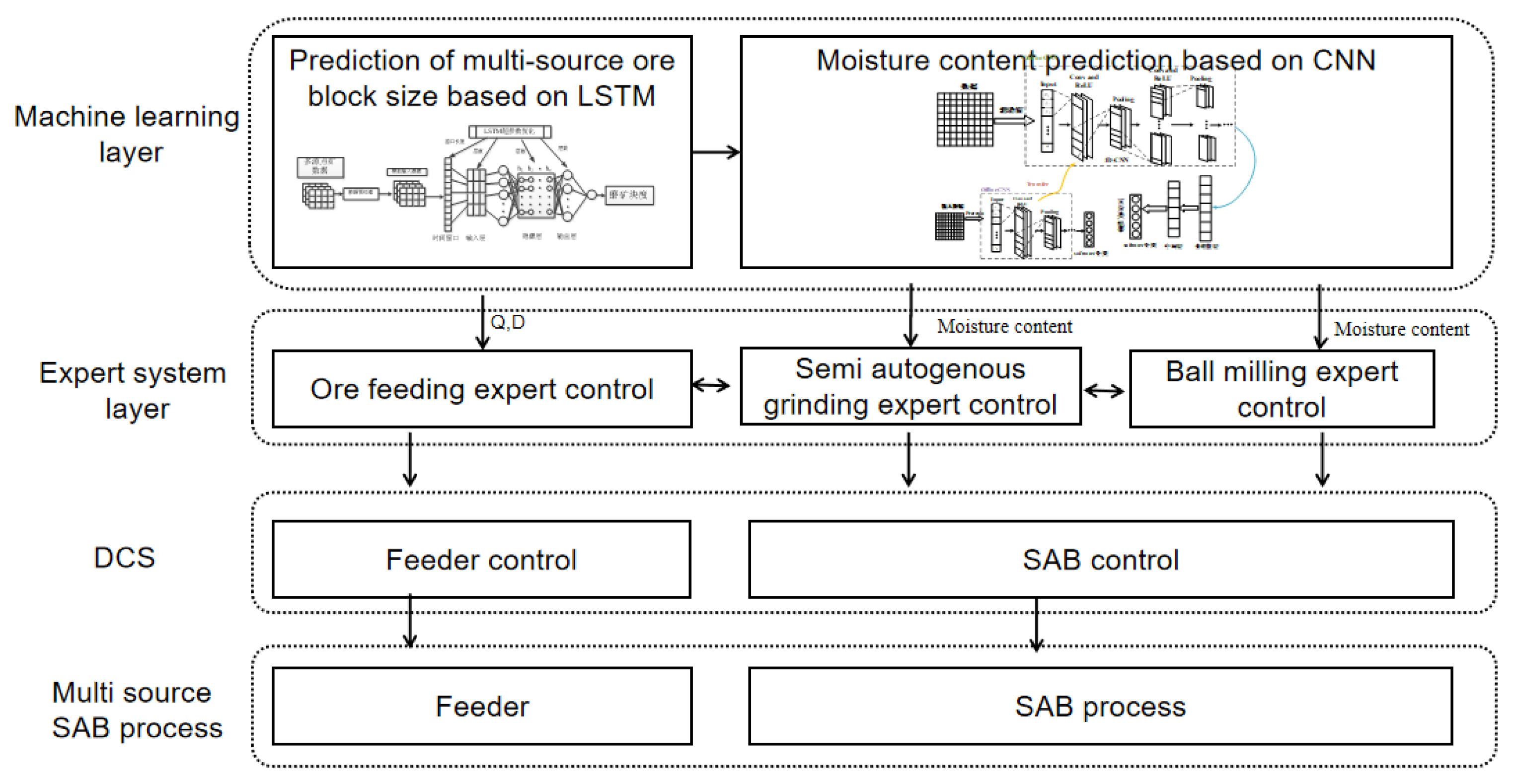 Minerals 13 01143 g003