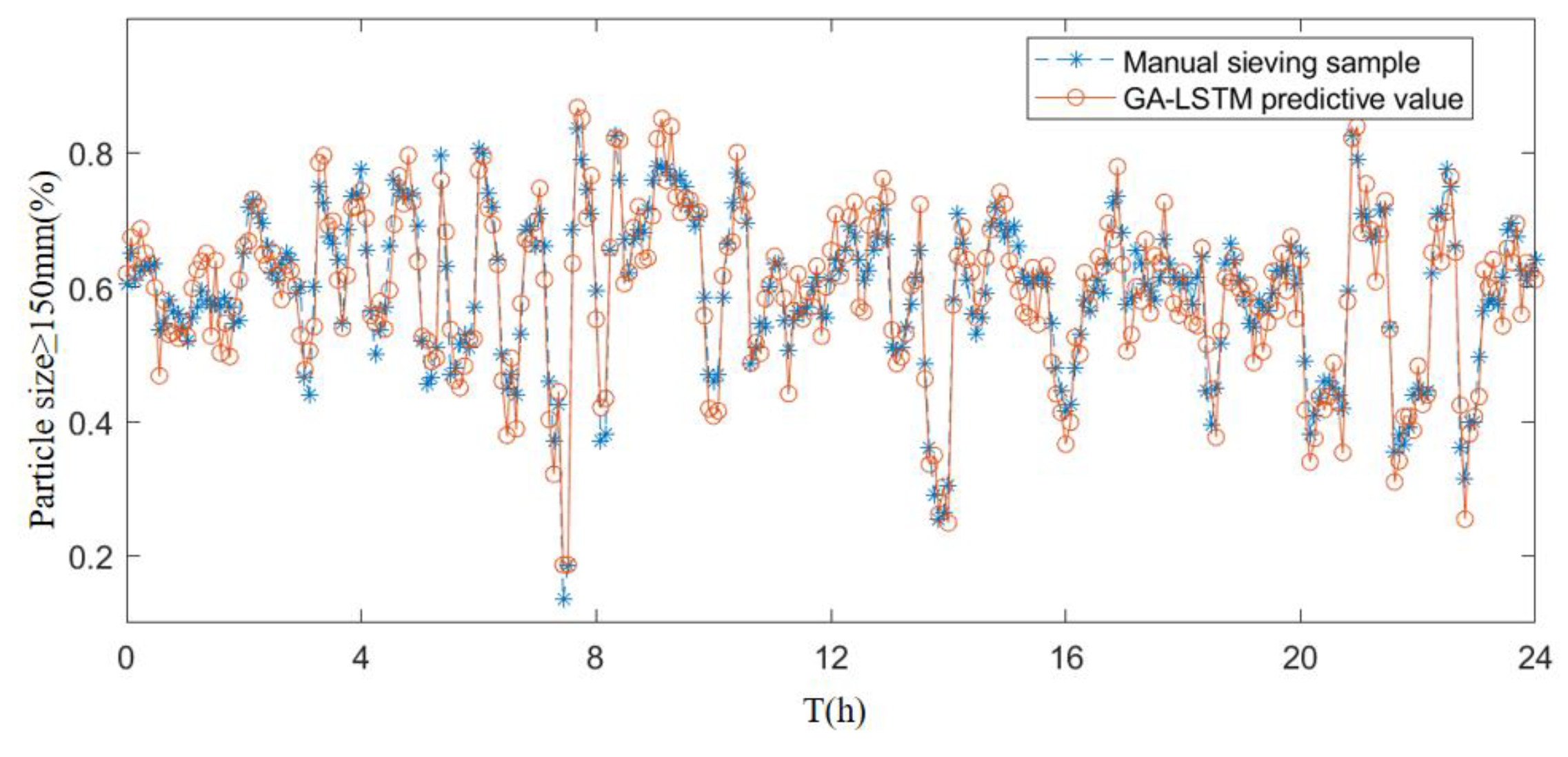 Minerals 13 01143 g006