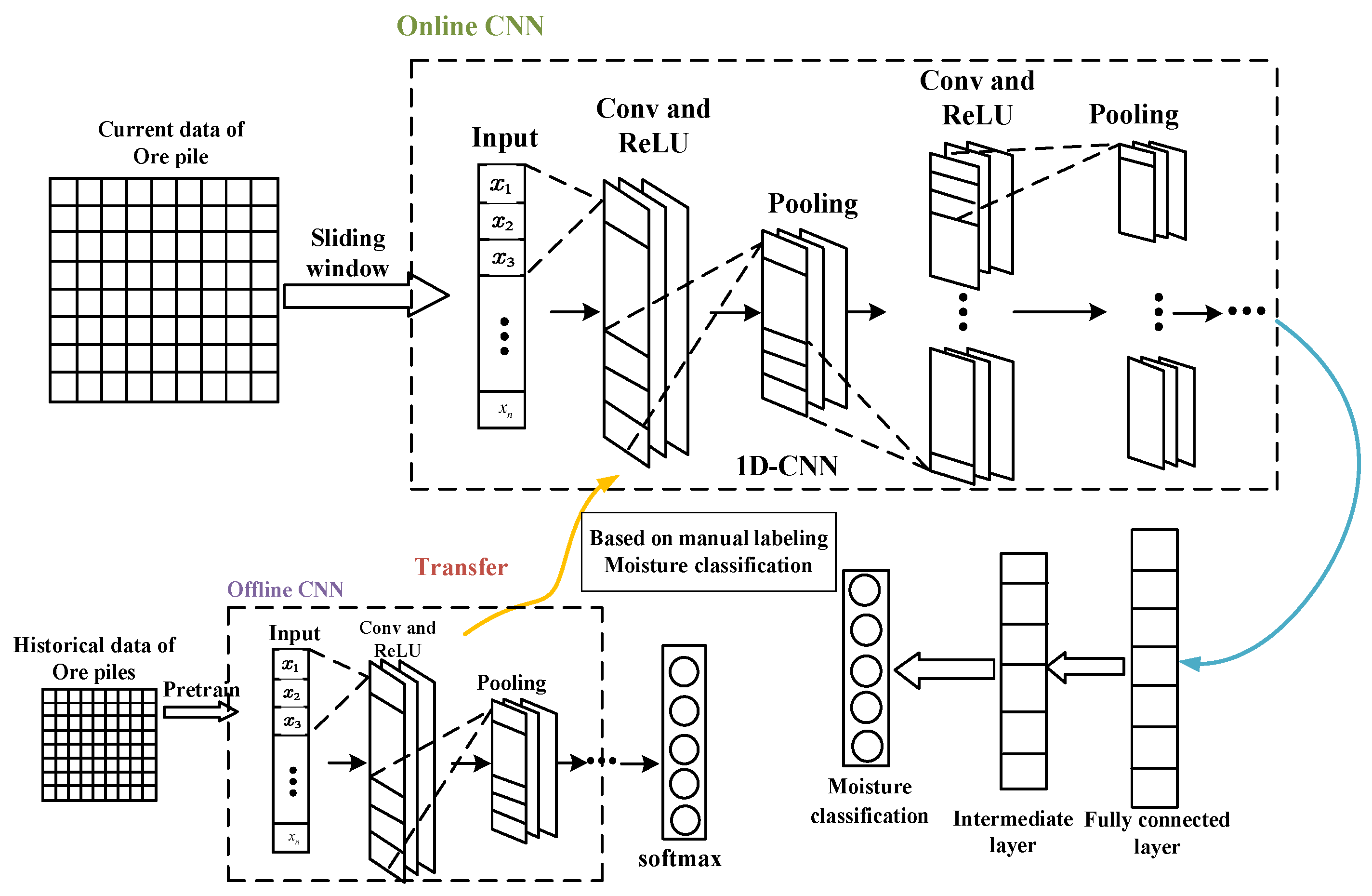 Minerals 13 01143 g007