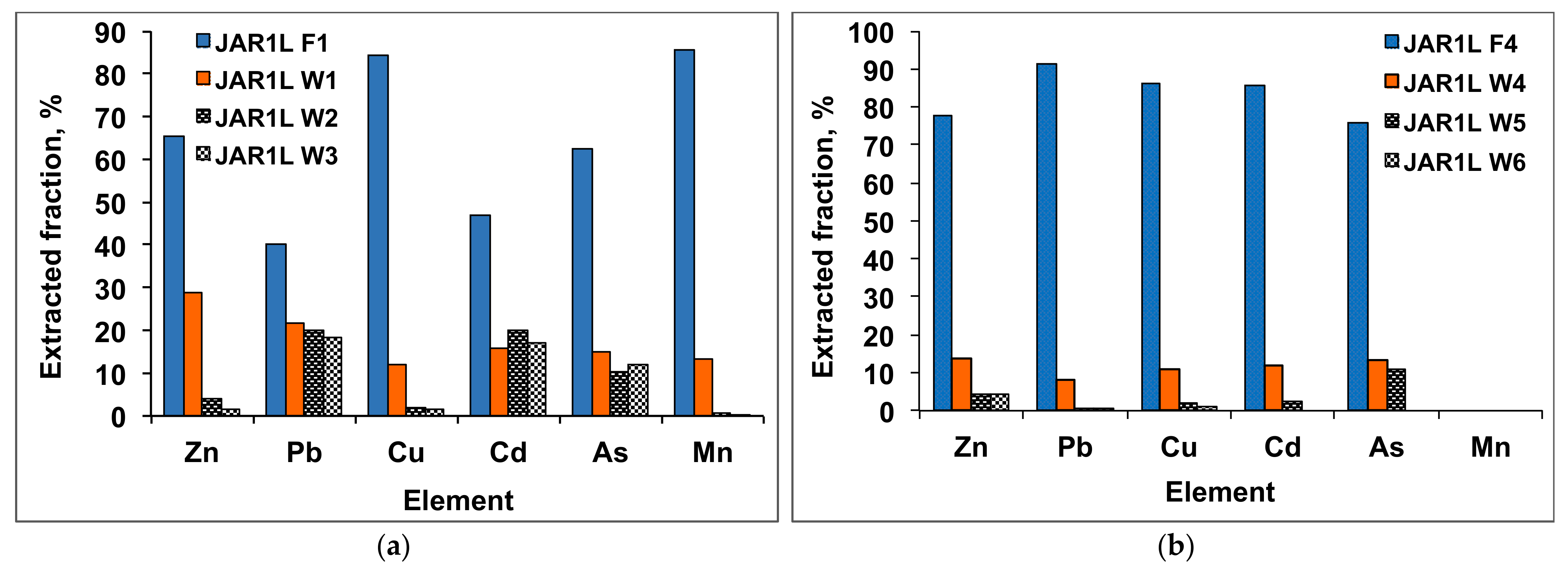 Minerals 13 01148 g006