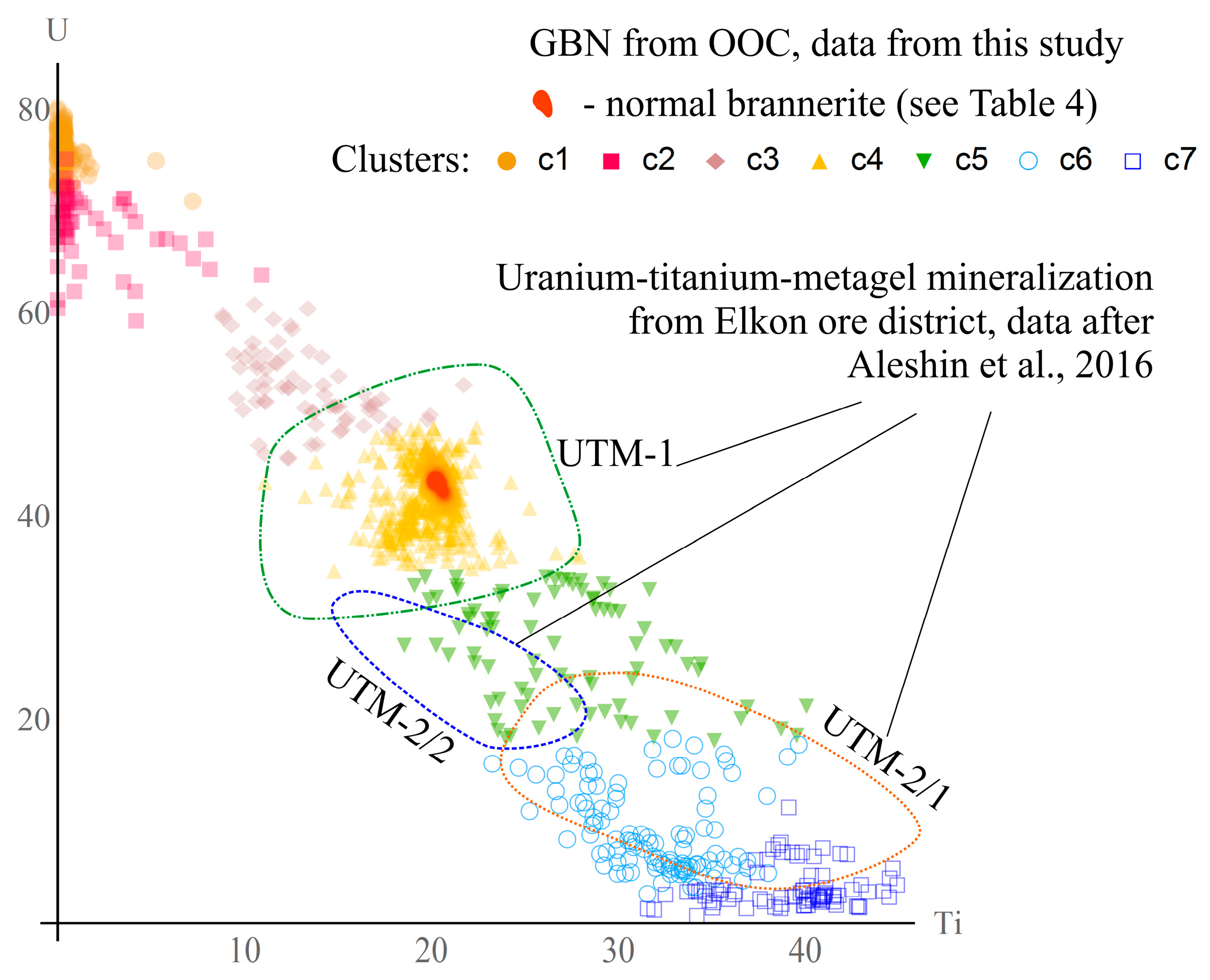 Minerals 13 01149 g021 Minerals 13 01149 g021