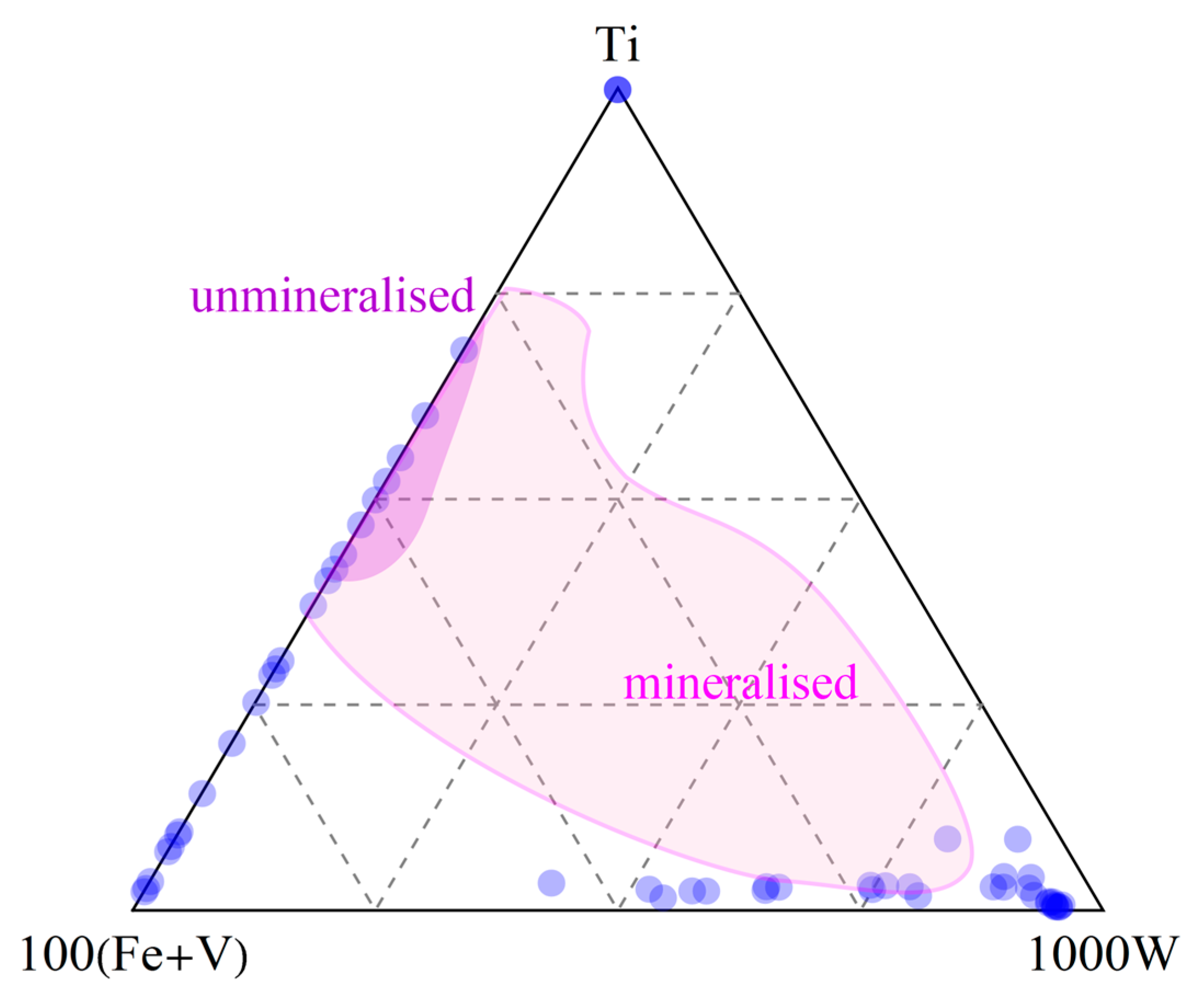 Minerals 13 01149 g022 Minerals 13 01149 g022