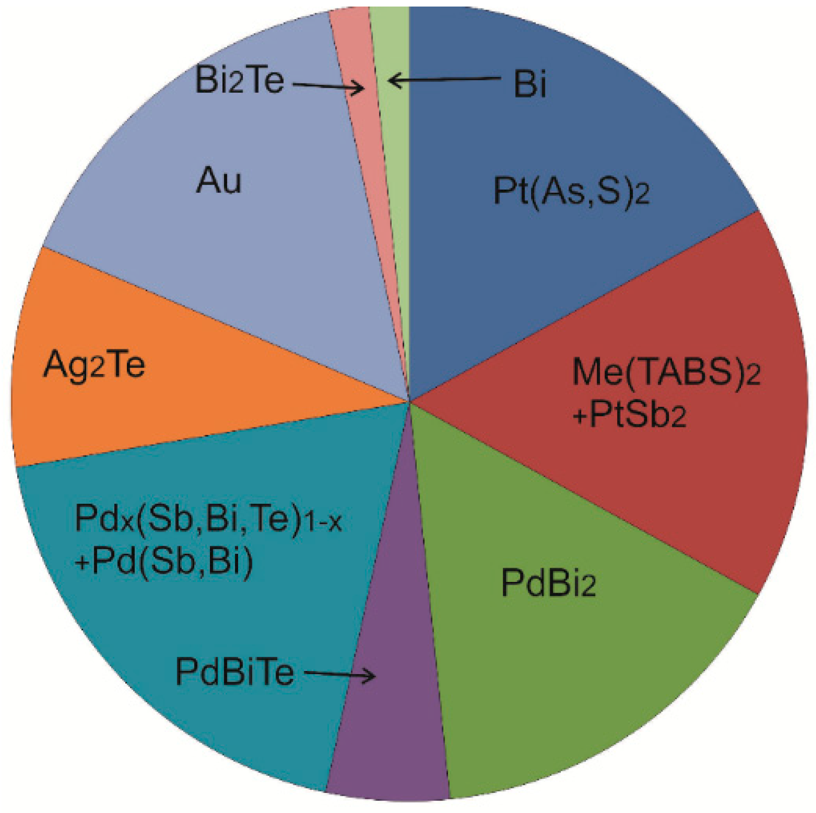 Minerals 13 01150 g008