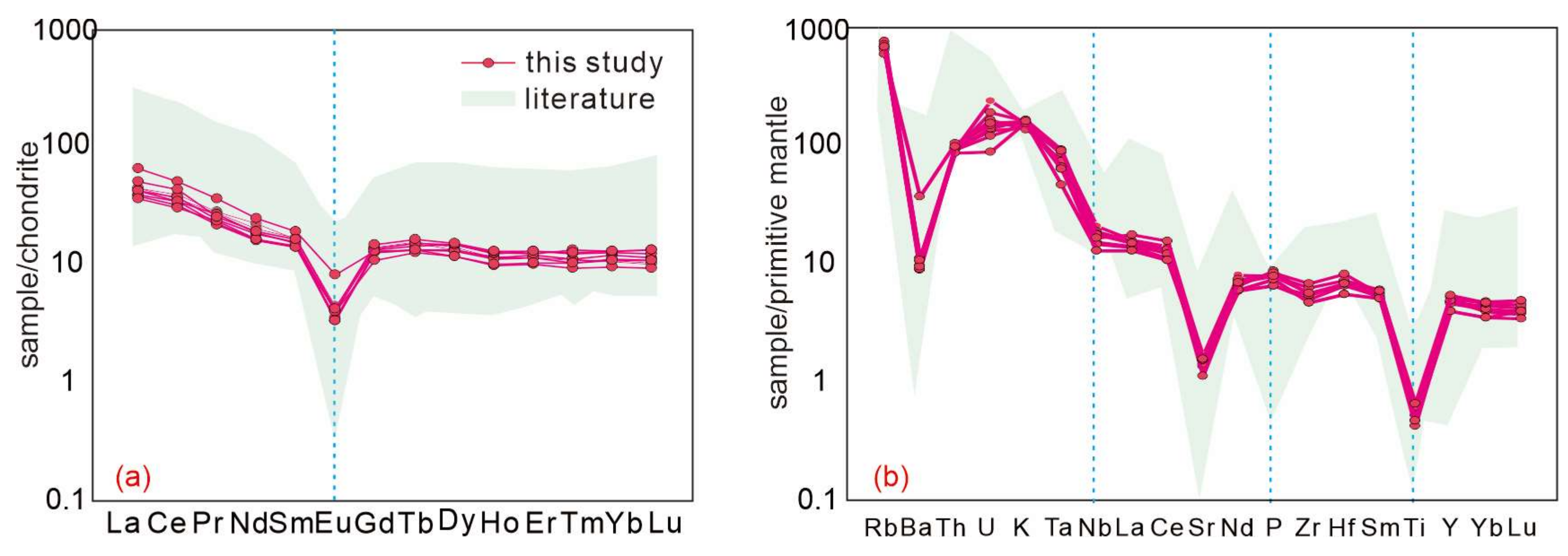 Minerals 13 01152 g006