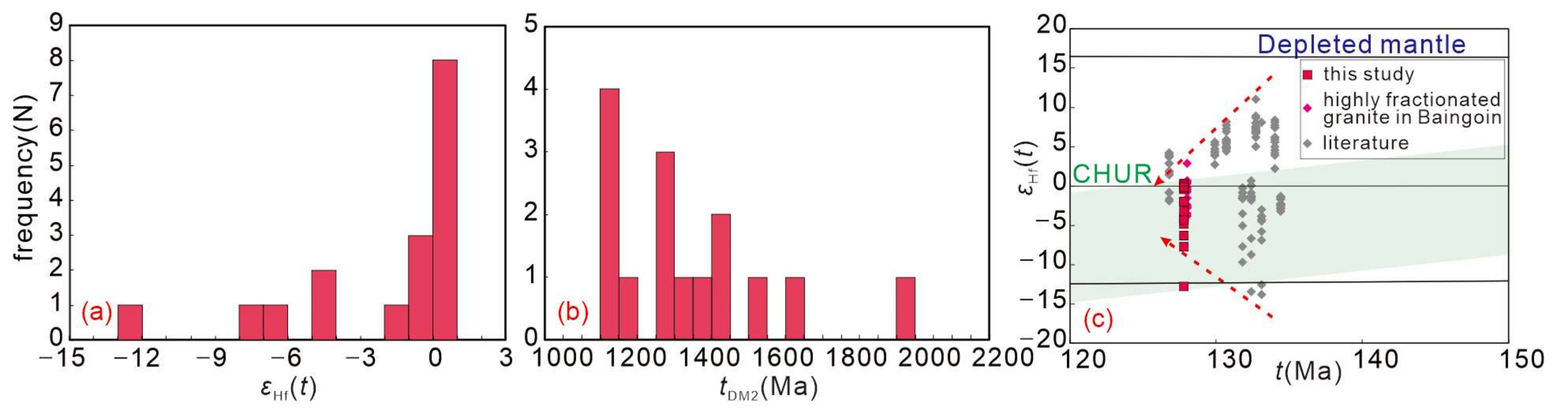 Minerals 13 01152 g007