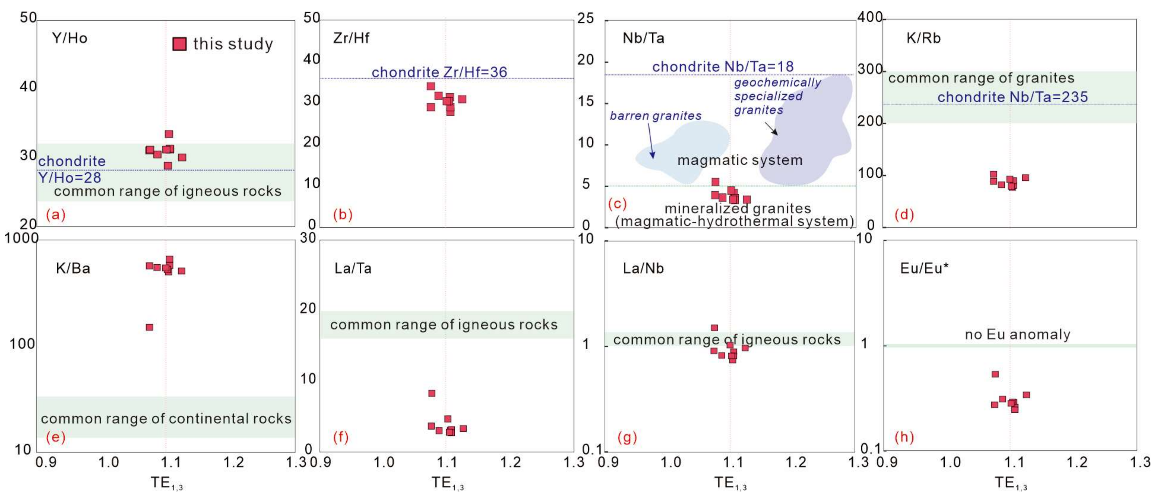 Minerals 13 01152 g010