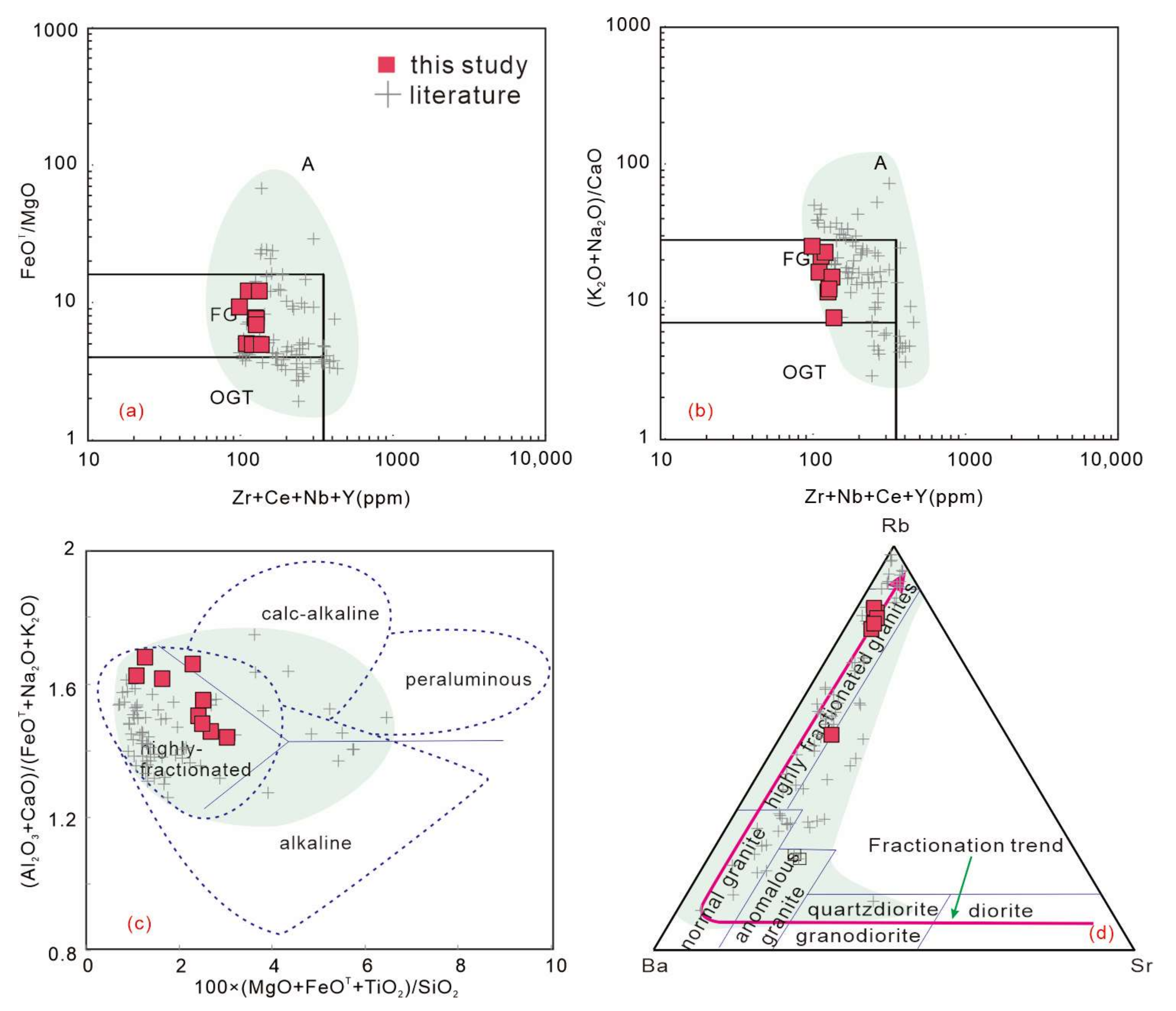 Minerals 13 01152 g011