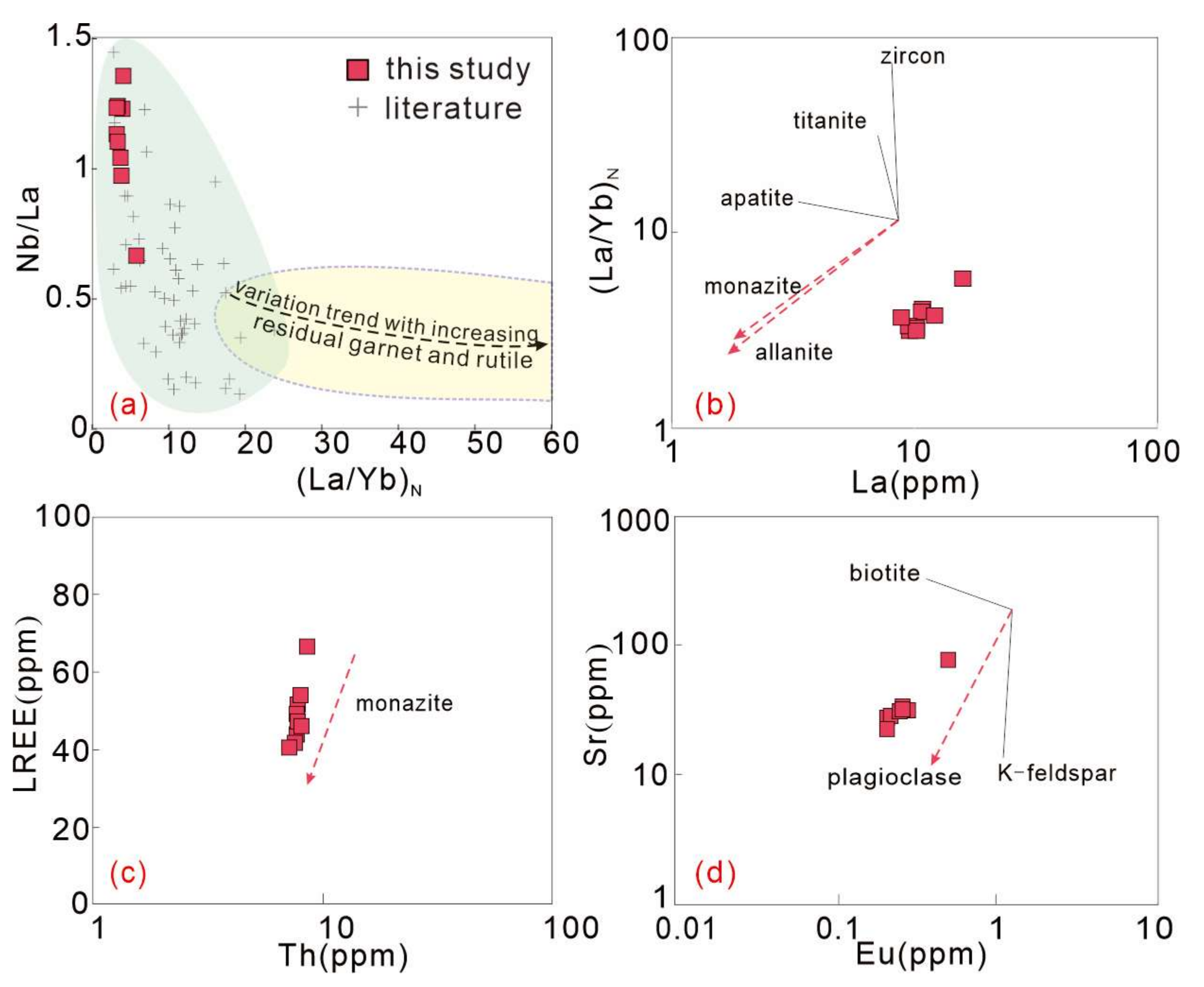 Minerals 13 01152 g014