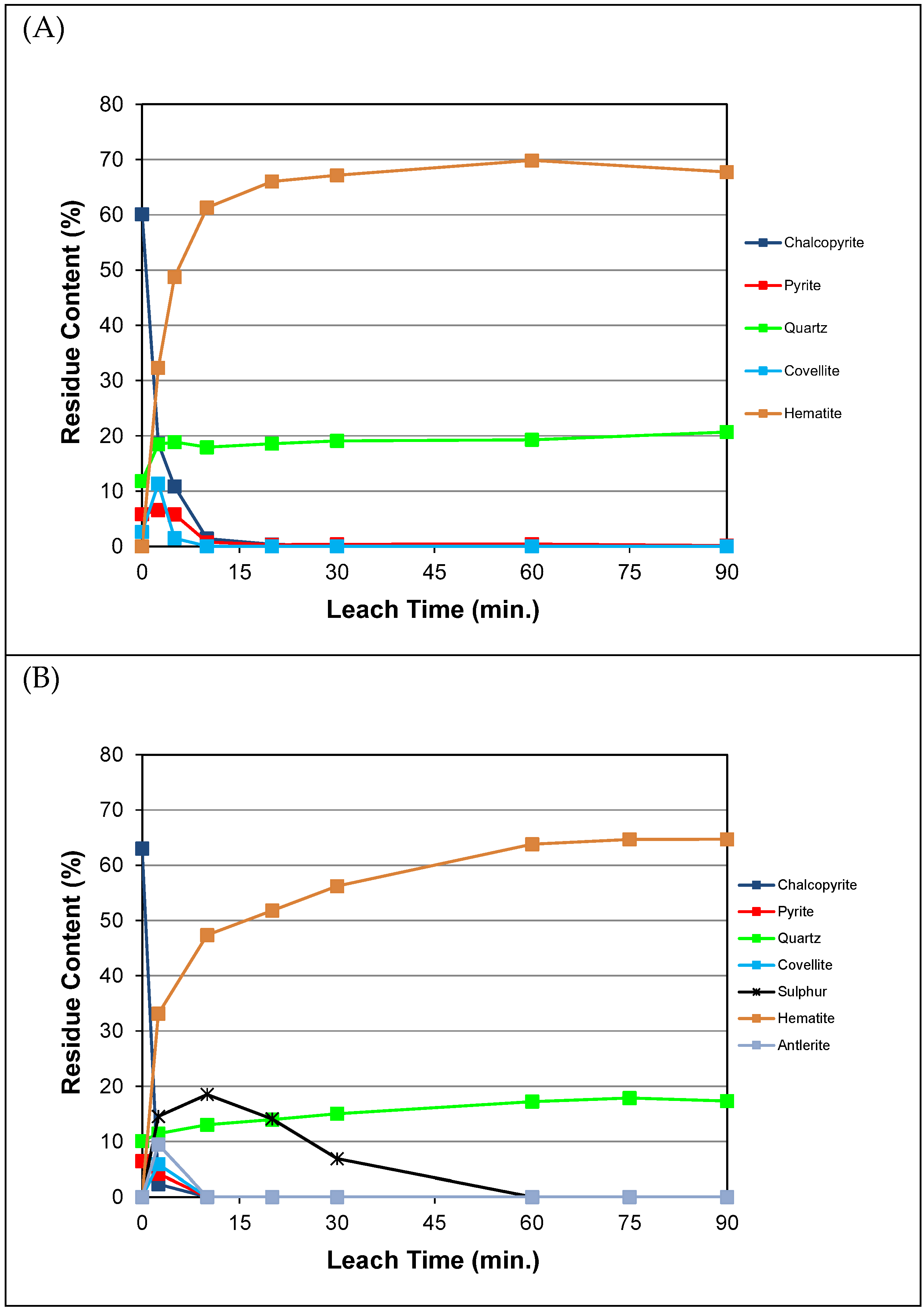 Minerals 13 01162 g002a Minerals 13 01162 g002a