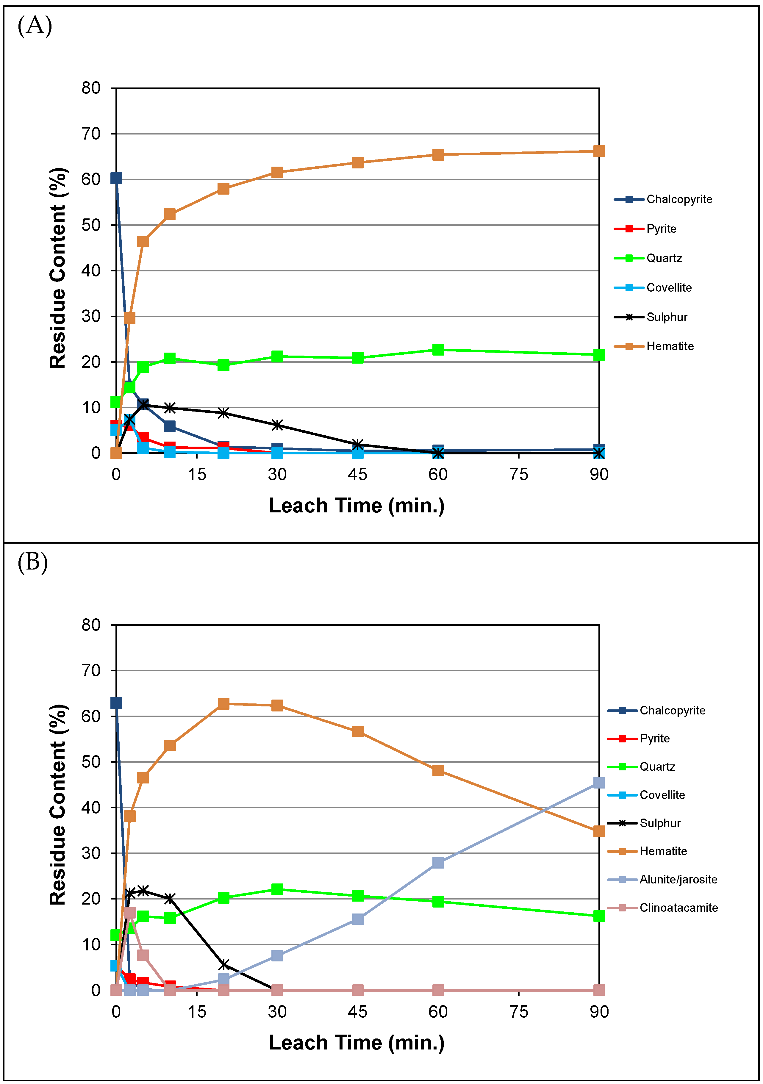 Minerals 13 01162 g003a Minerals 13 01162 g003a