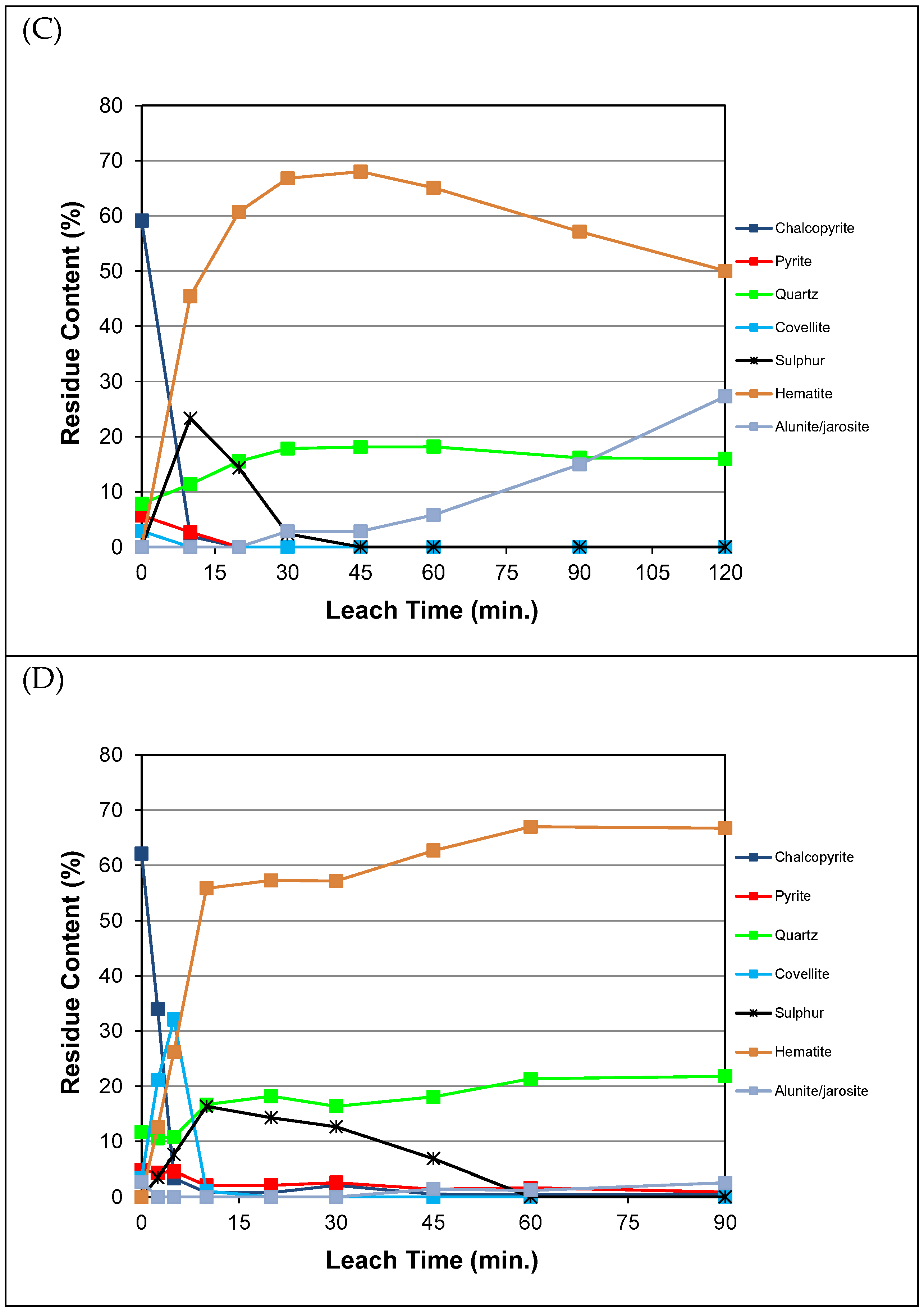 Minerals 13 01162 g003b Minerals 13 01162 g003b