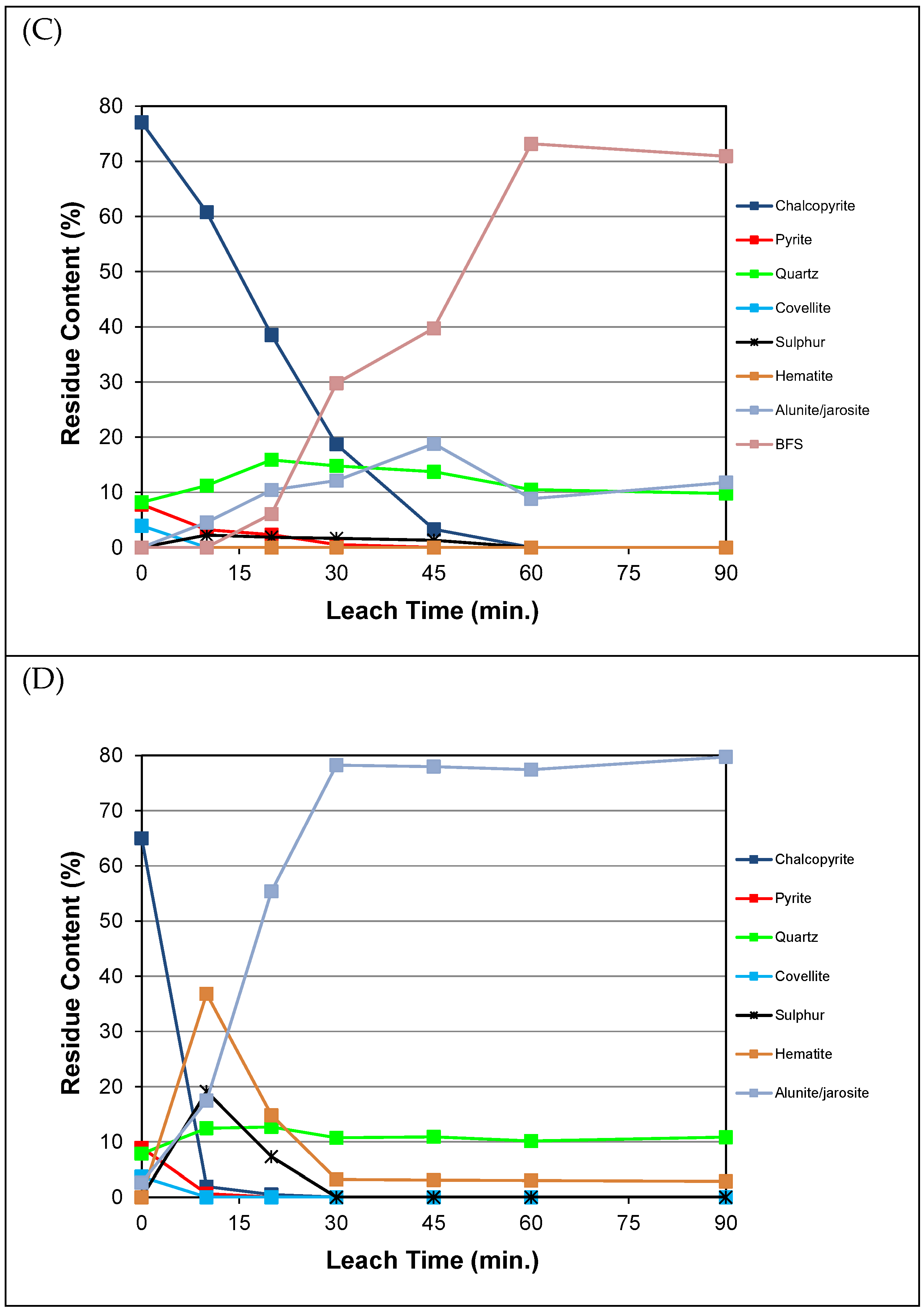 Minerals 13 01162 g004b Minerals 13 01162 g004b
