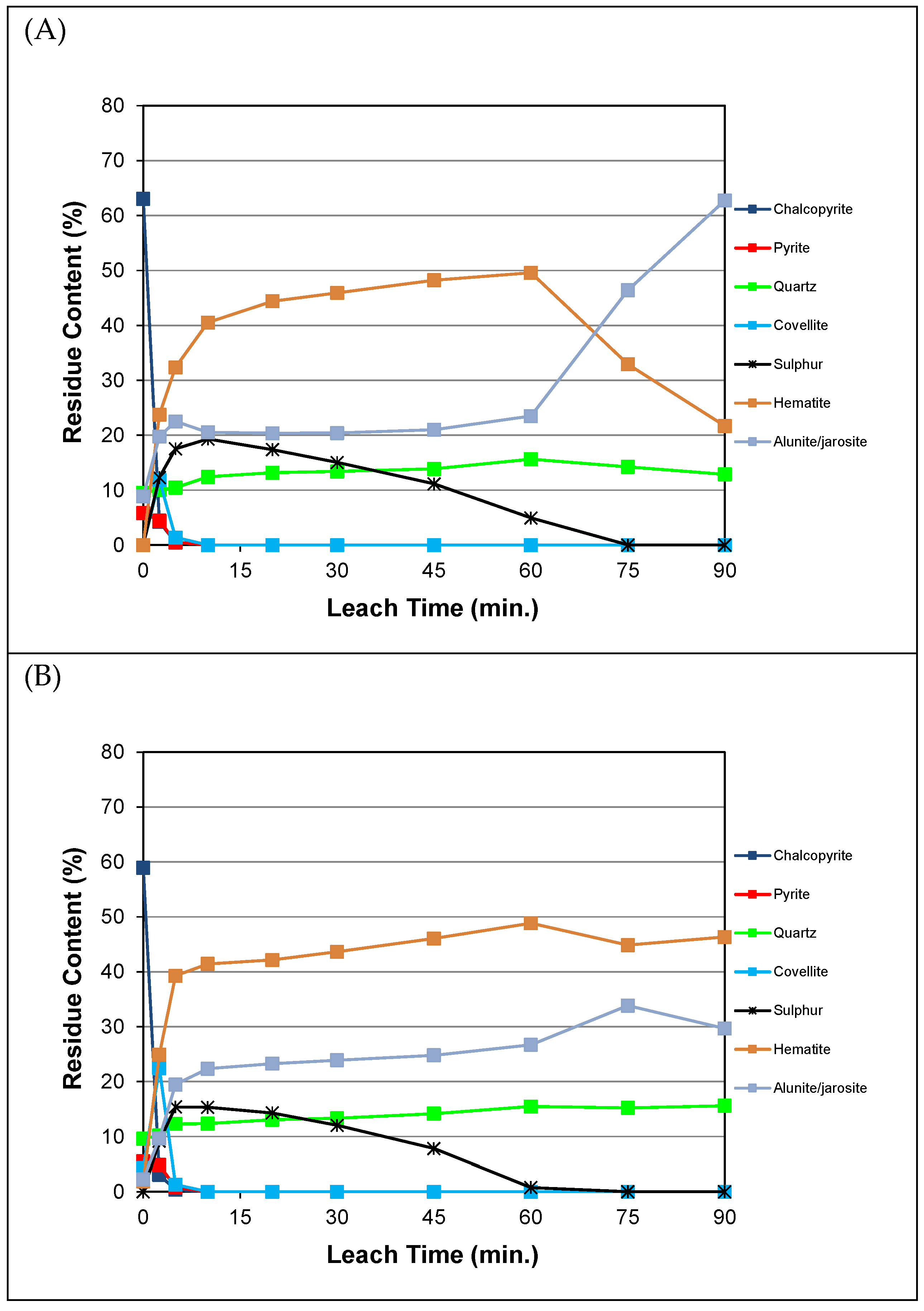 Minerals 13 01162 g006a Minerals 13 01162 g006a