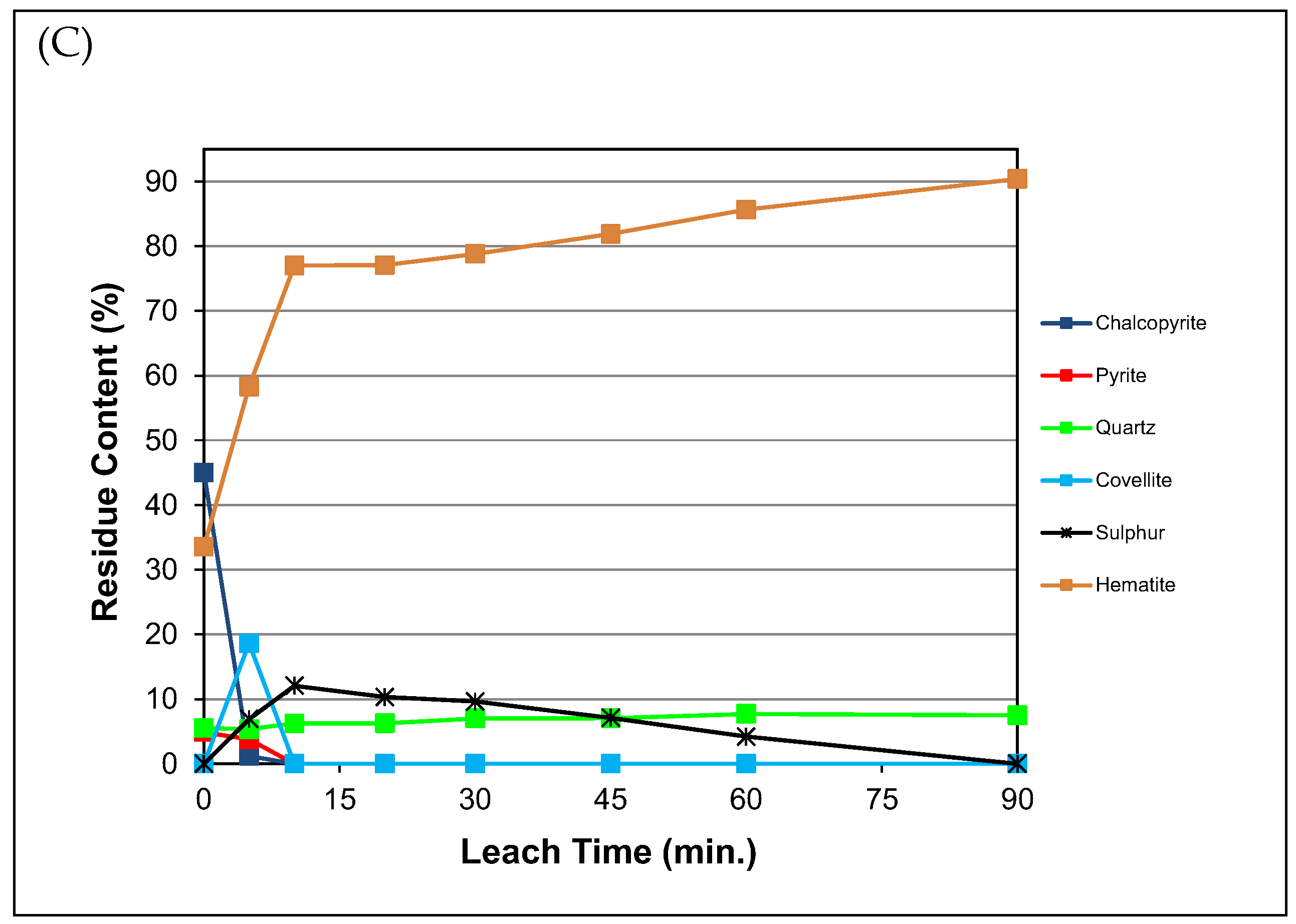 Minerals 13 01162 g006b Minerals 13 01162 g006b
