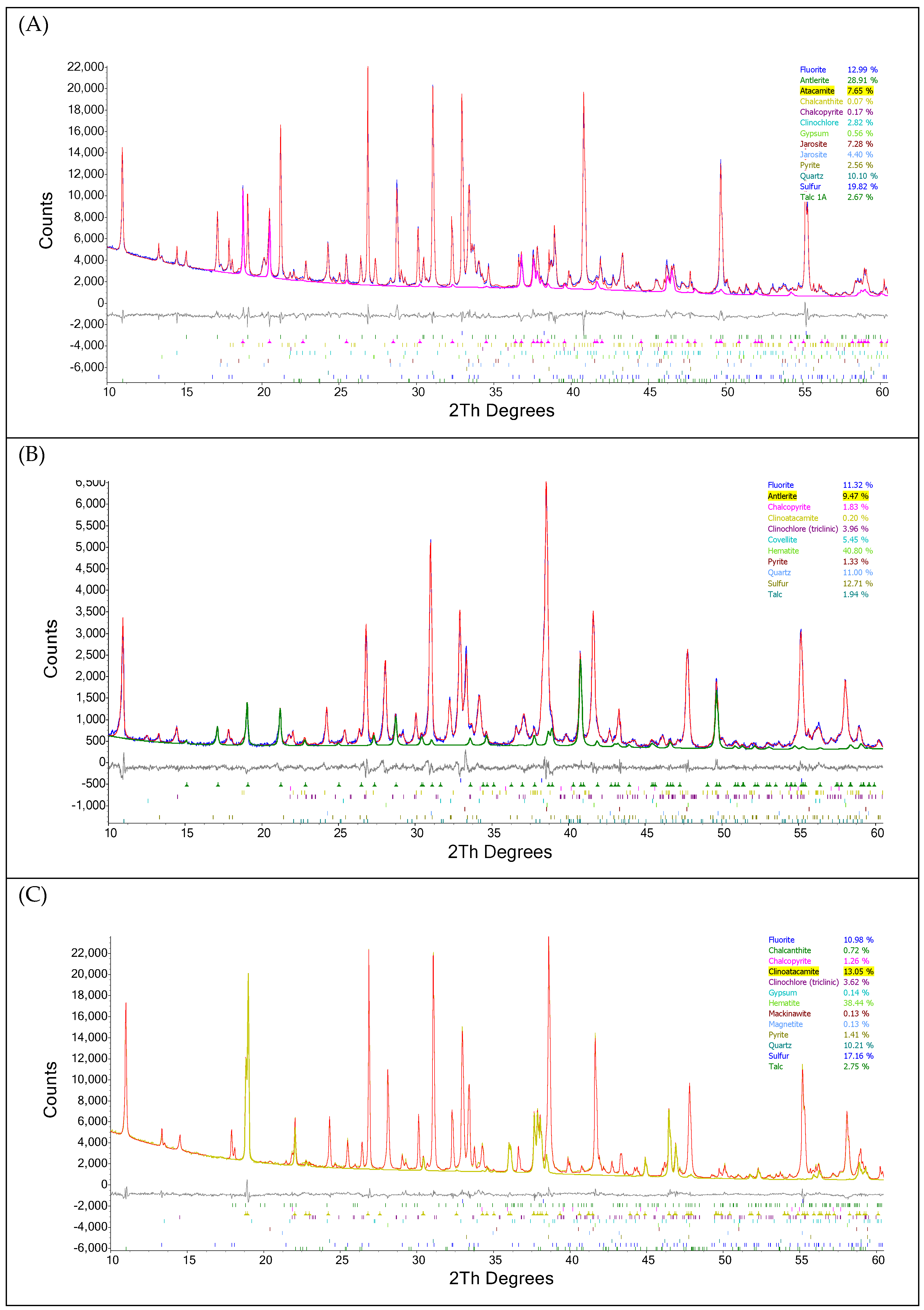 Minerals 13 01162 g007 Minerals 13 01162 g007