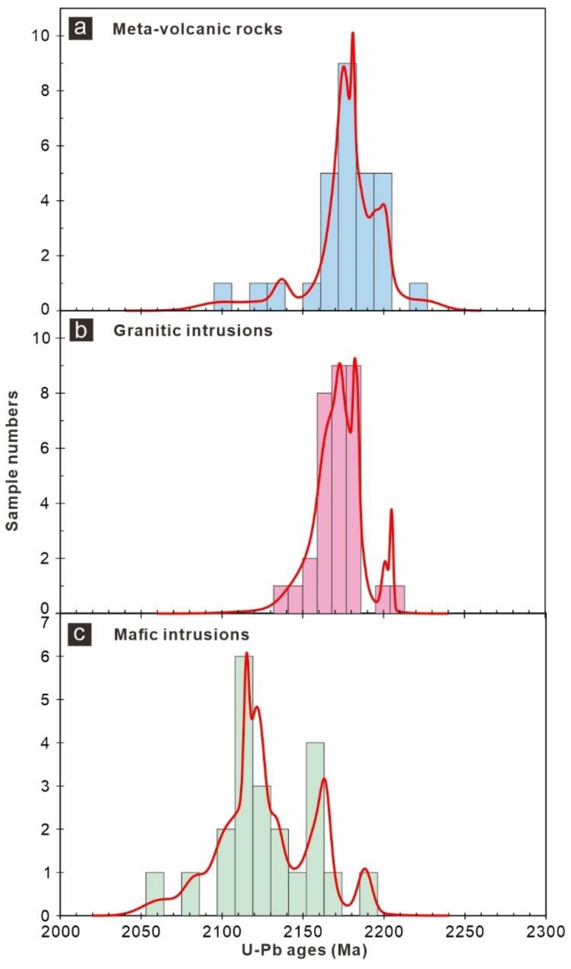 Minerals 13 01168 g009