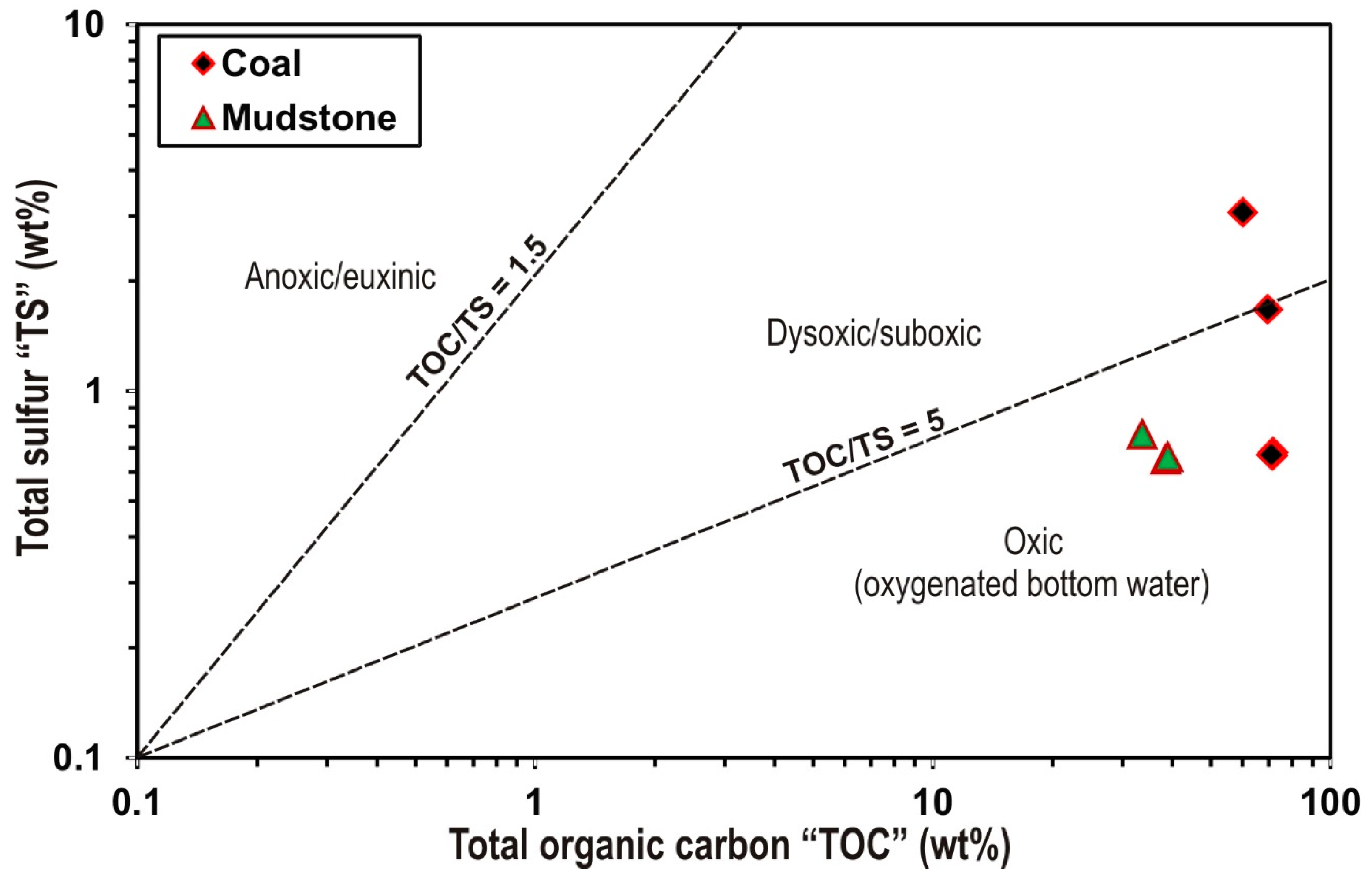 Minerals 13 01169 g004