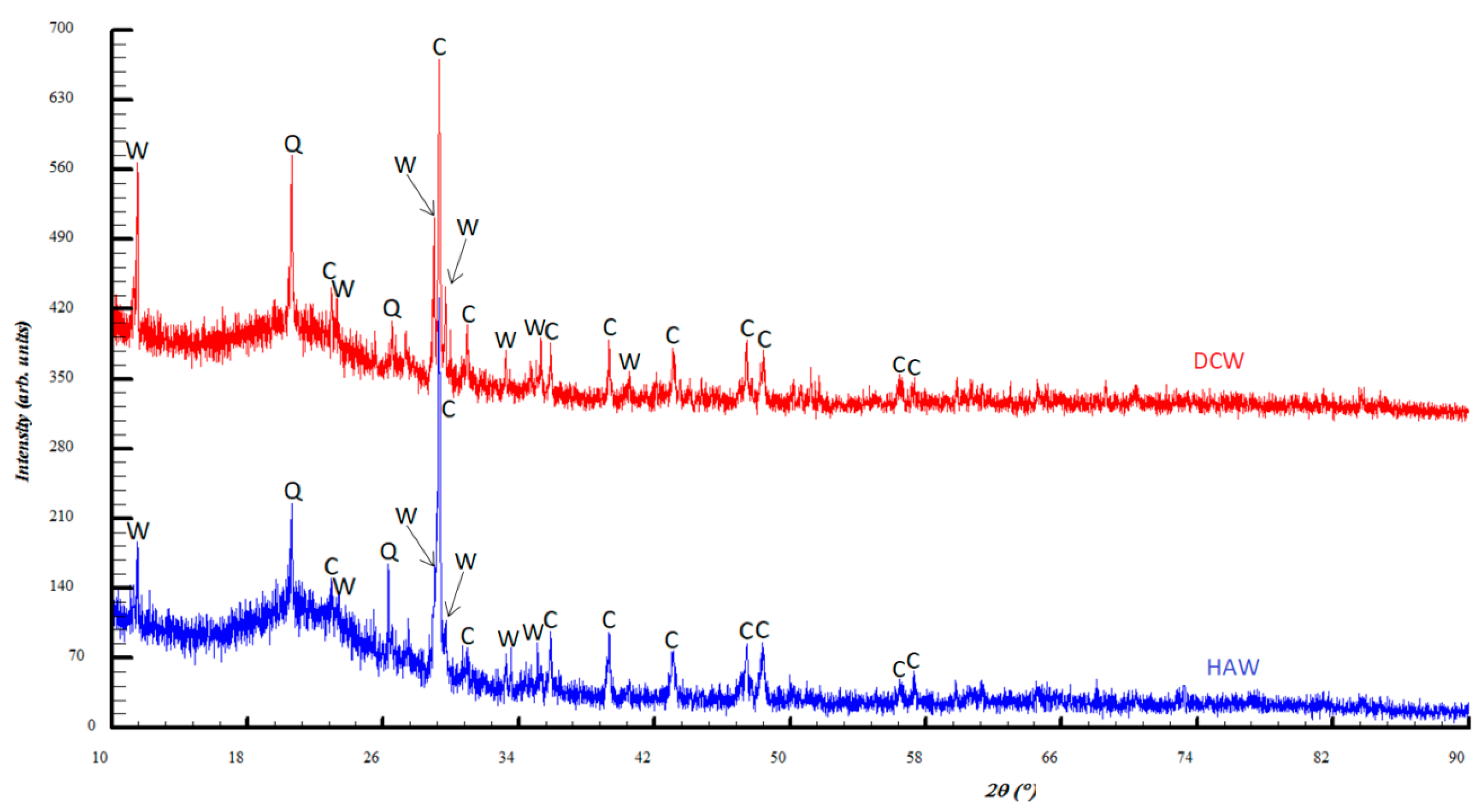 Minerals 13 01170 g009