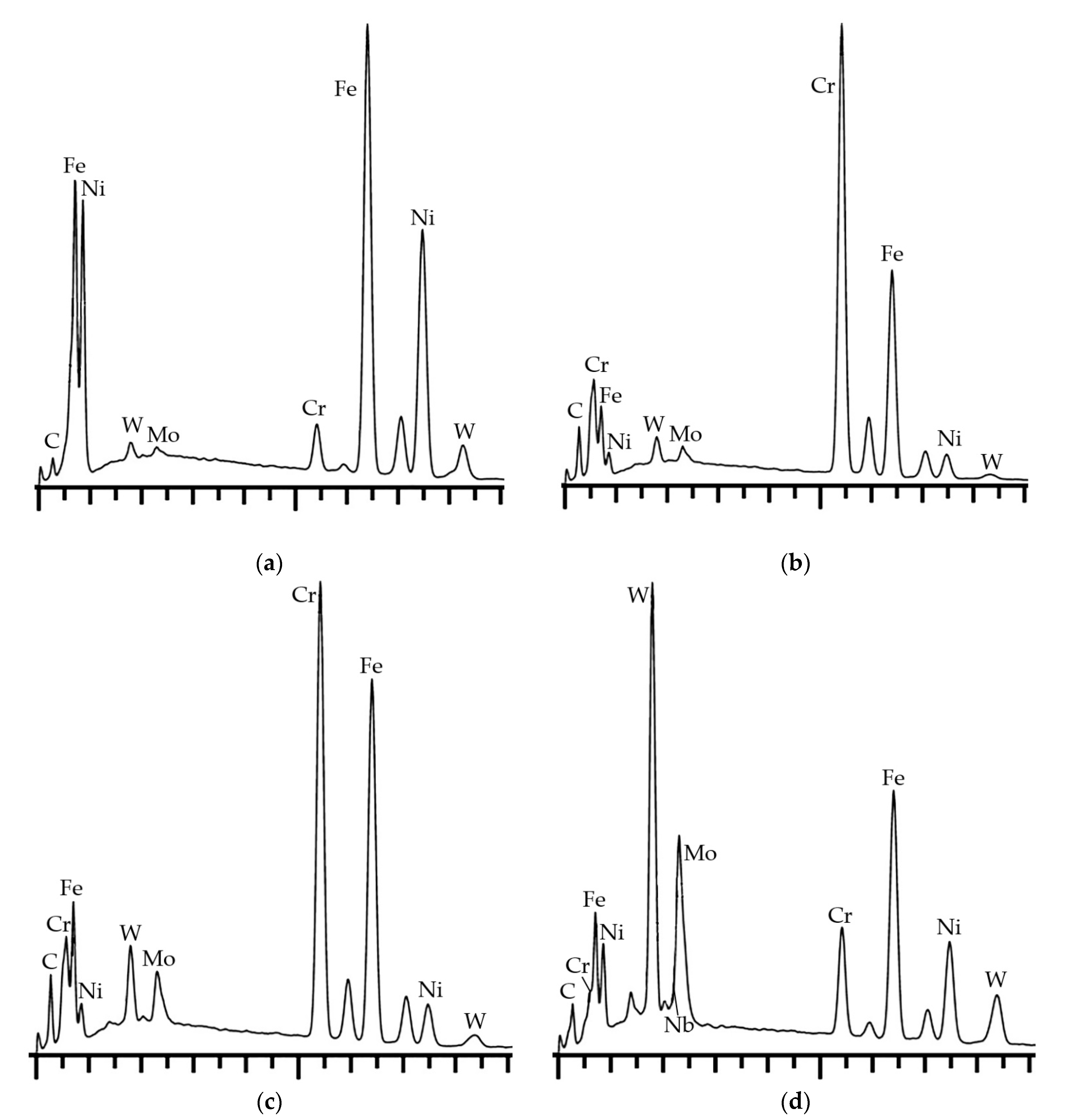Minerals 13 01171 g004