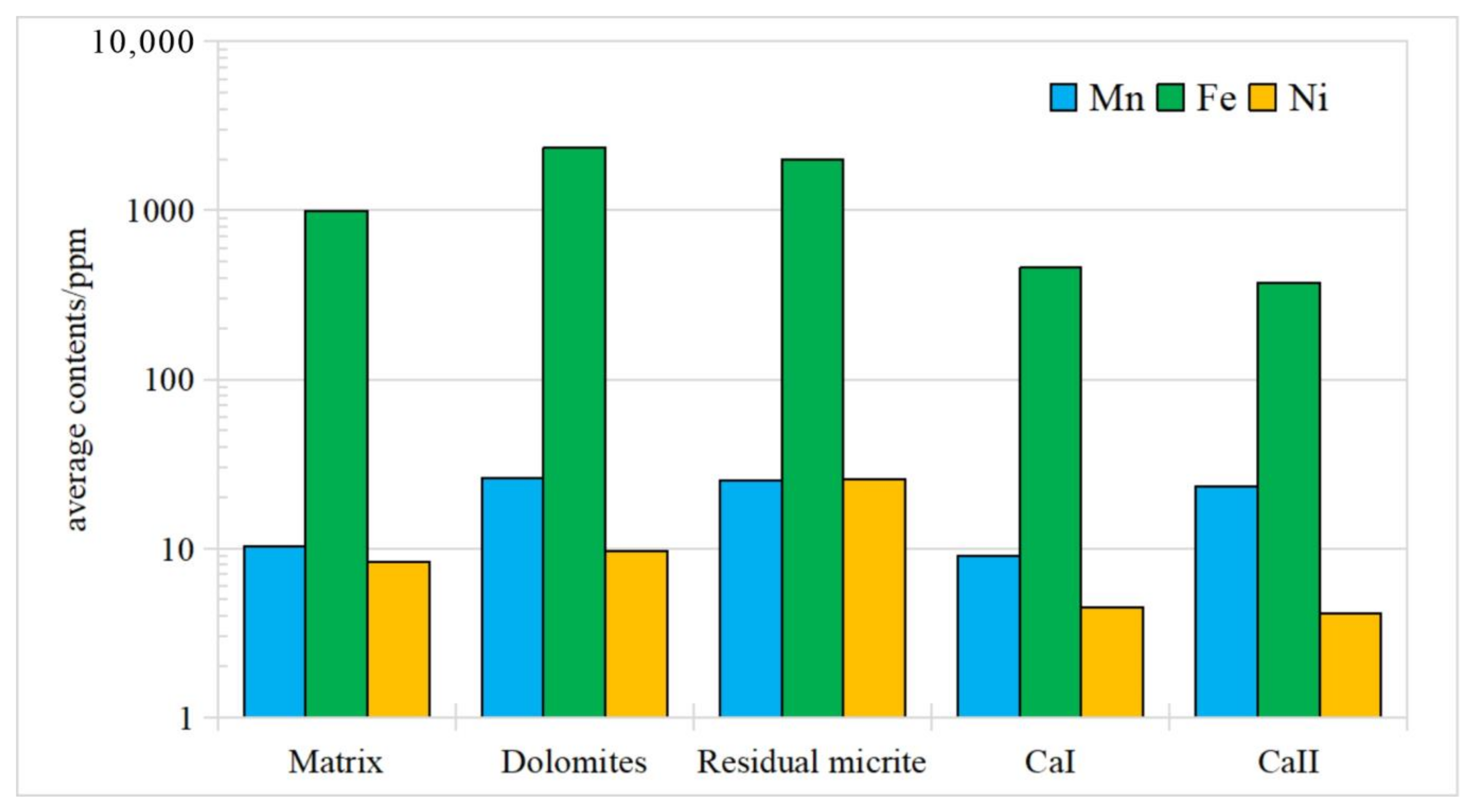 Minerals 13 01172 g009