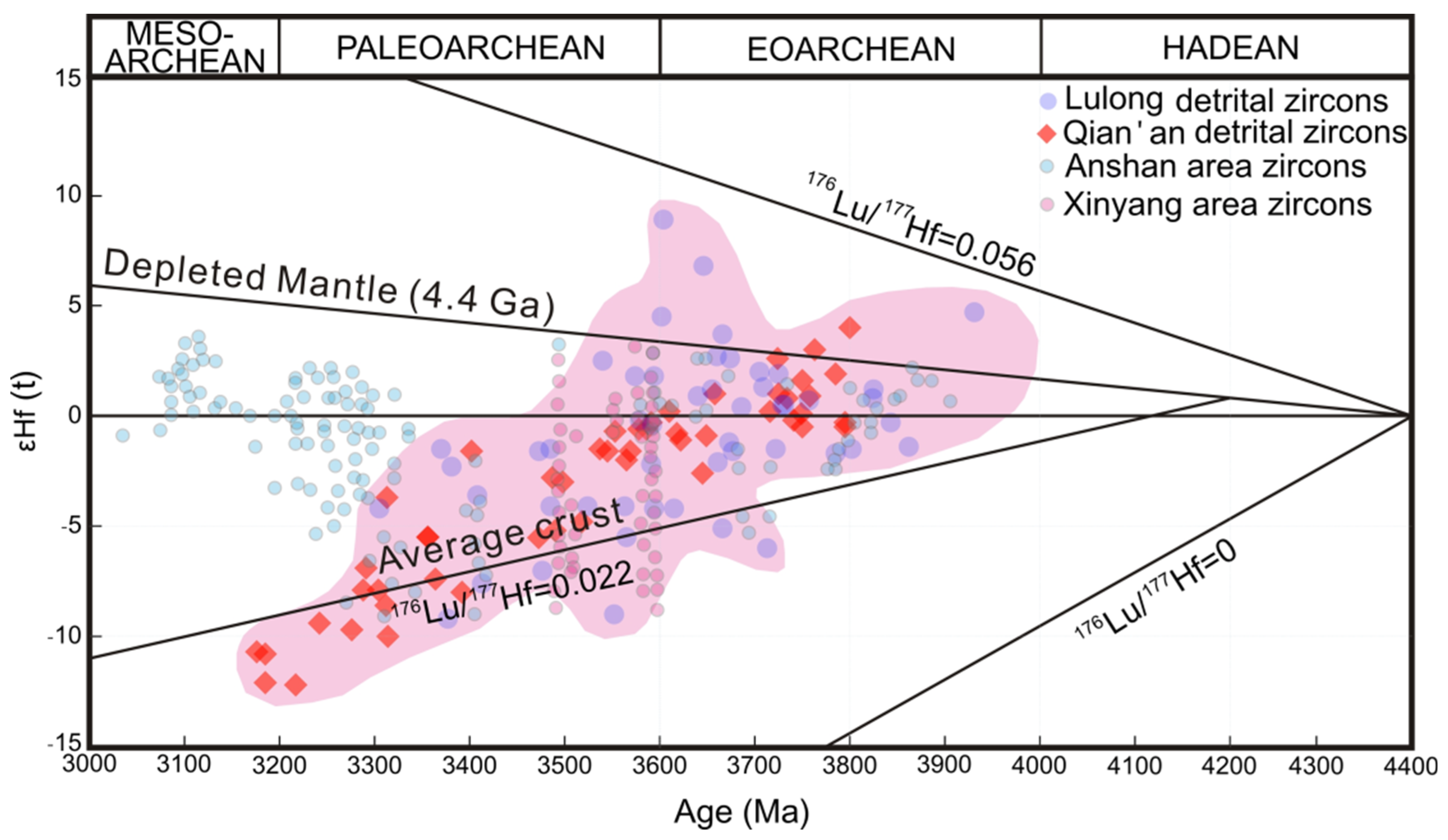 Minerals 13 01174 g007
