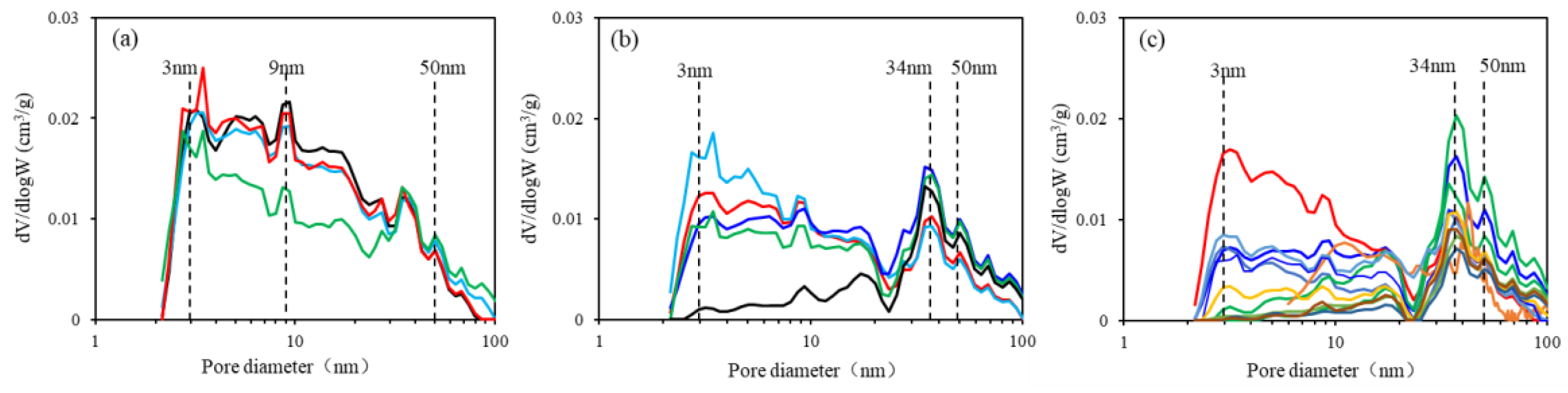 Minerals 13 01175 g006