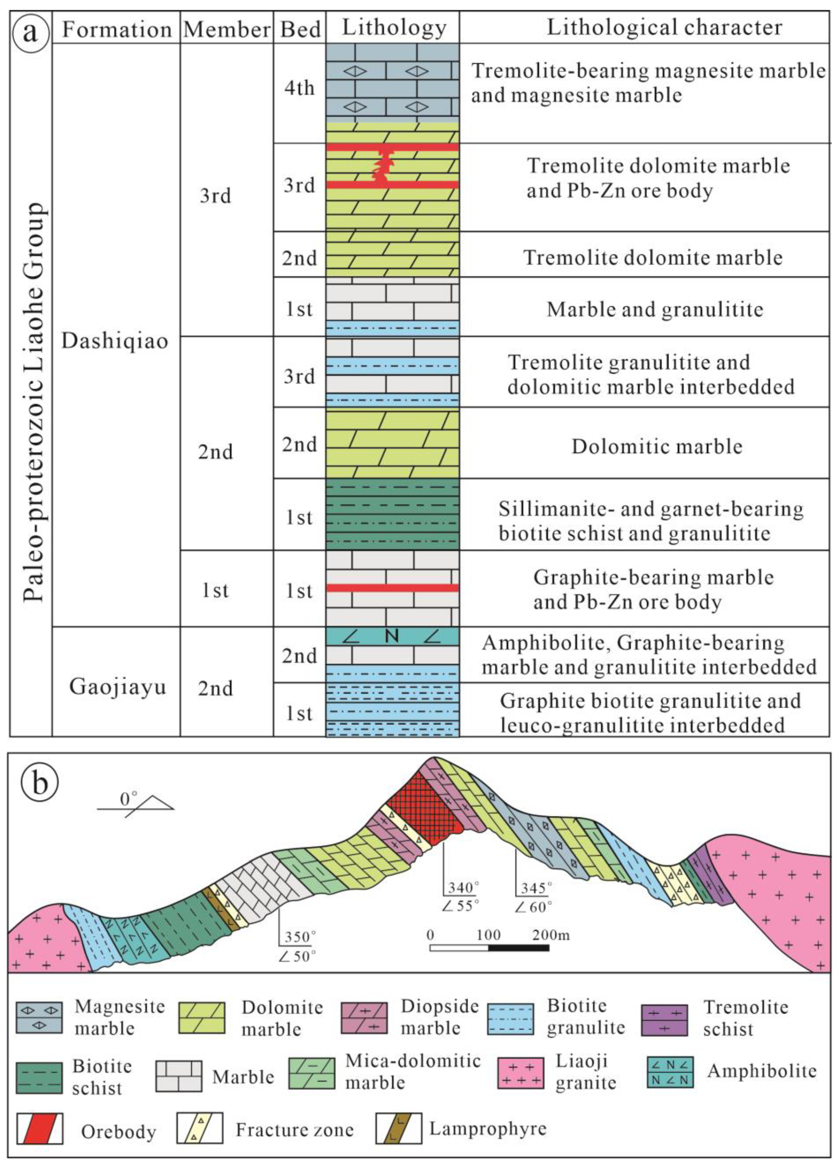 Minerals 13 01176 g003
