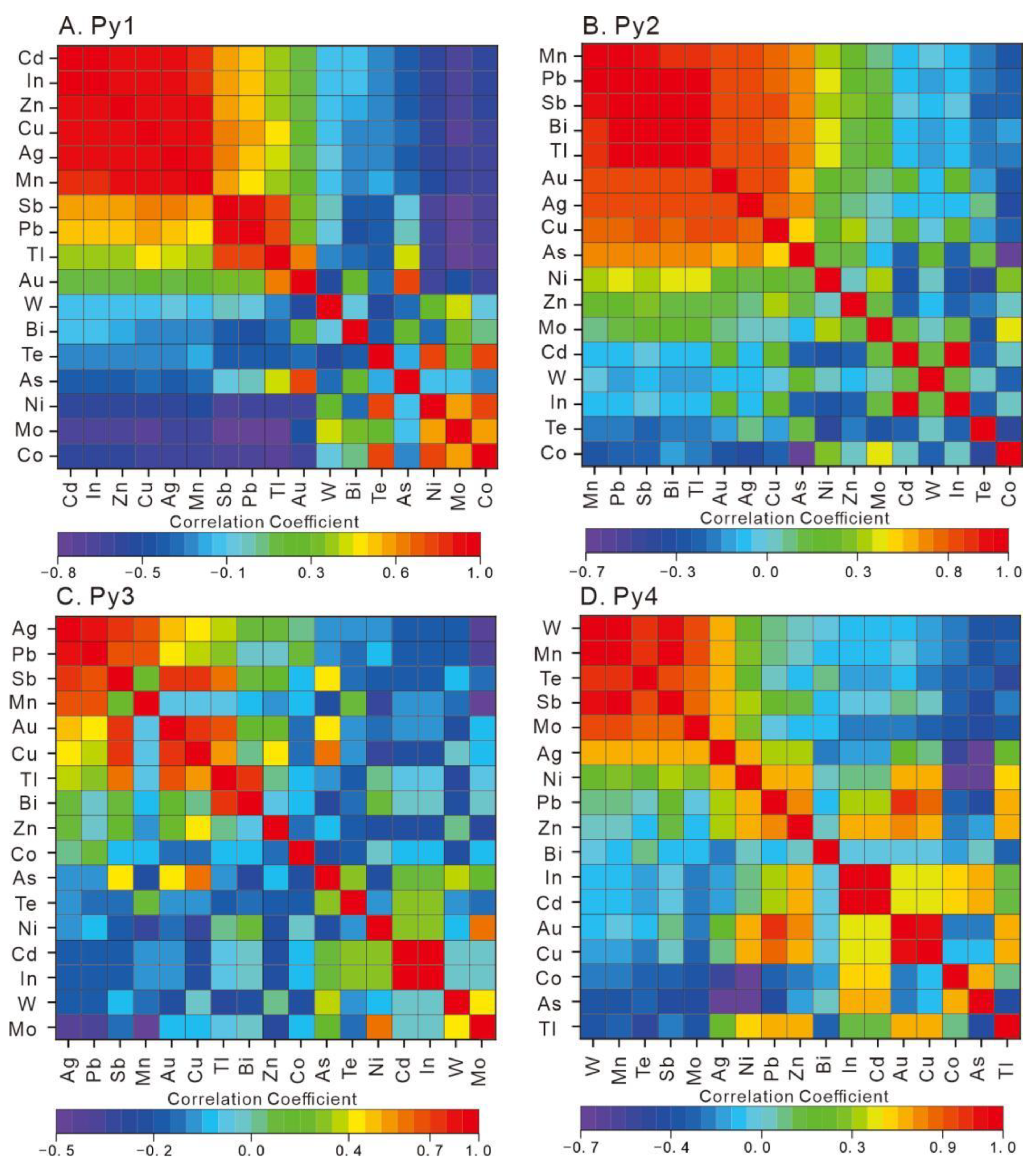 Minerals 13 01176 g007