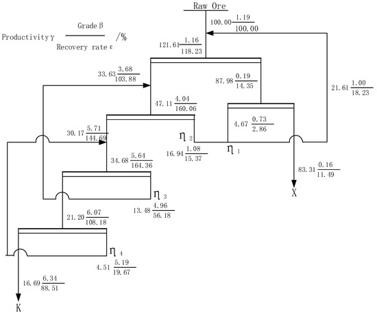 Mechanistic Study and Application of Anionic/Cationic Combination ...