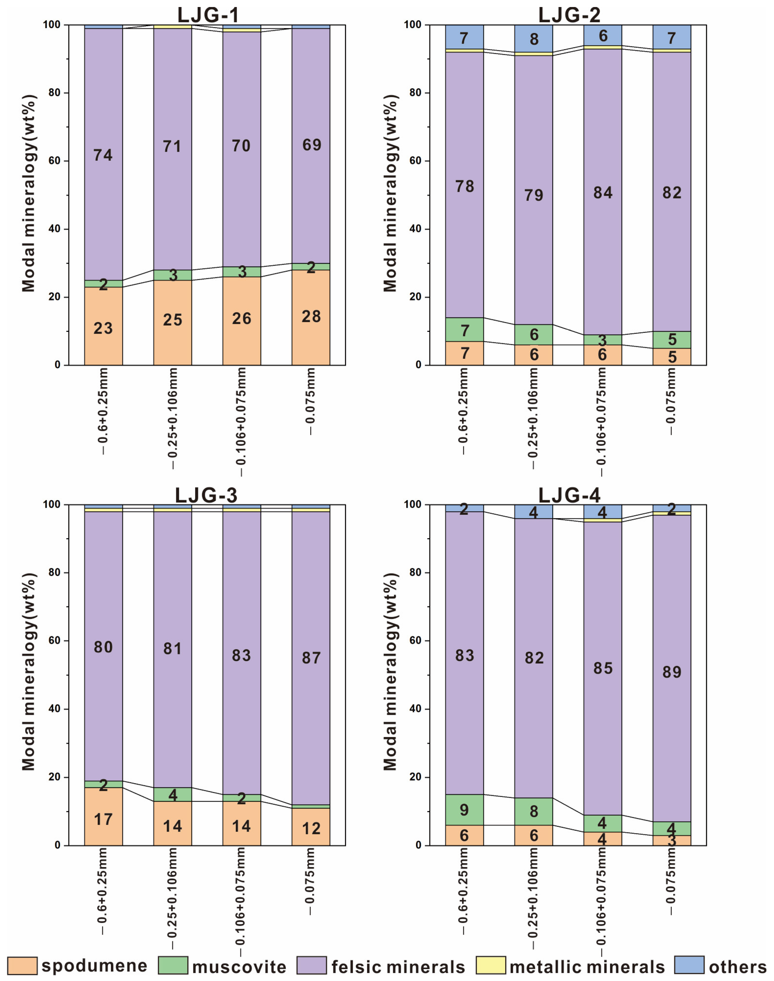 Minerals 13 01180 g004