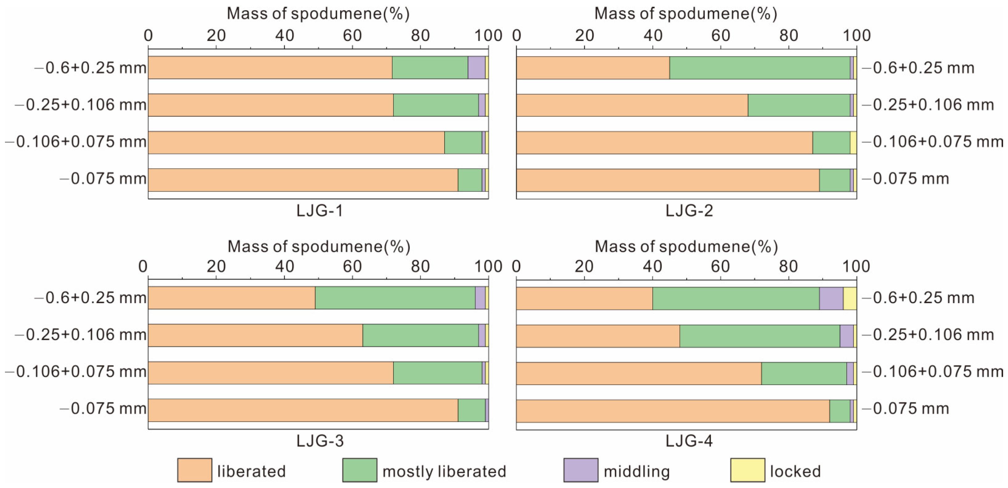 Minerals 13 01180 g007