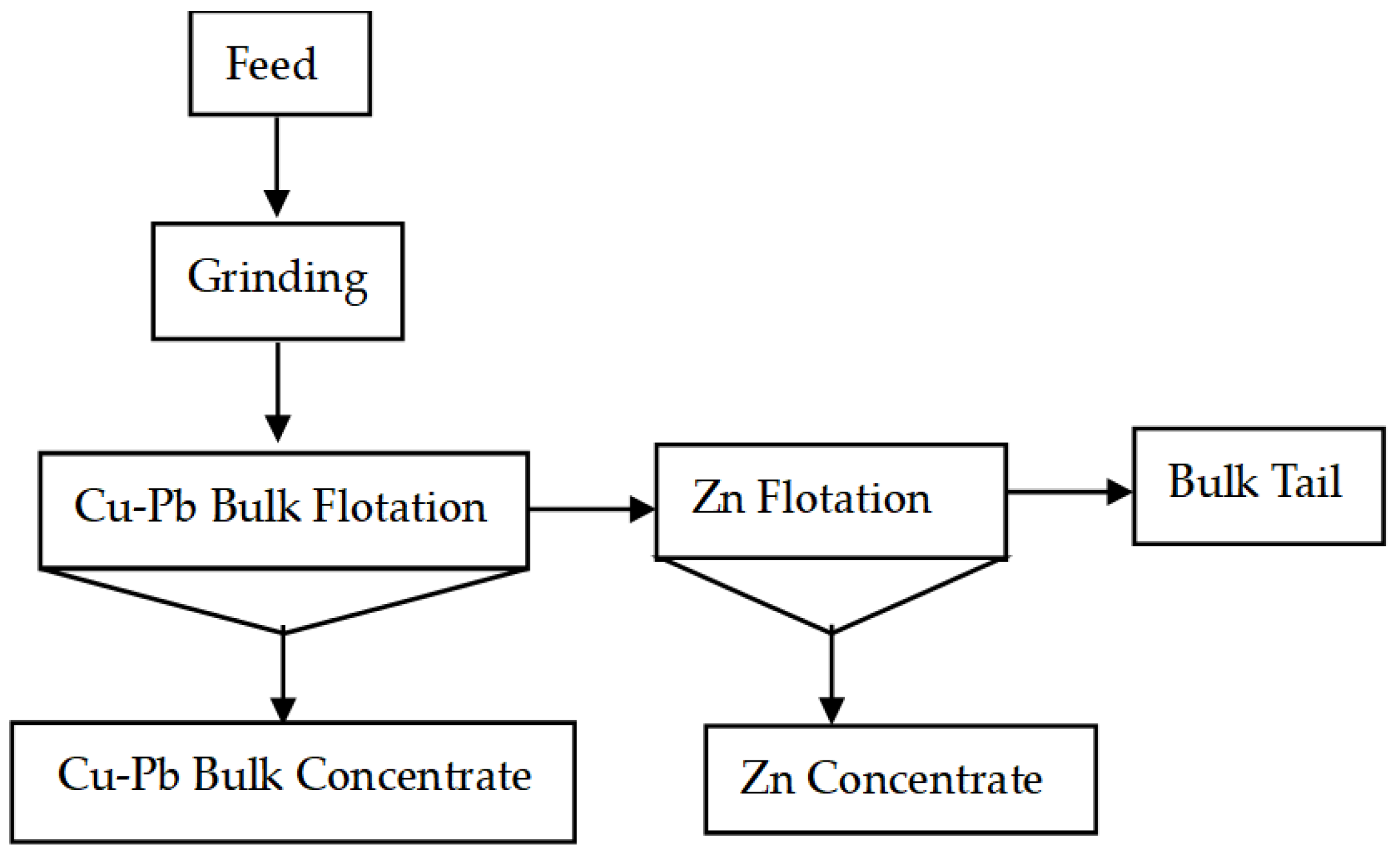 Minerals 13 01181 g001