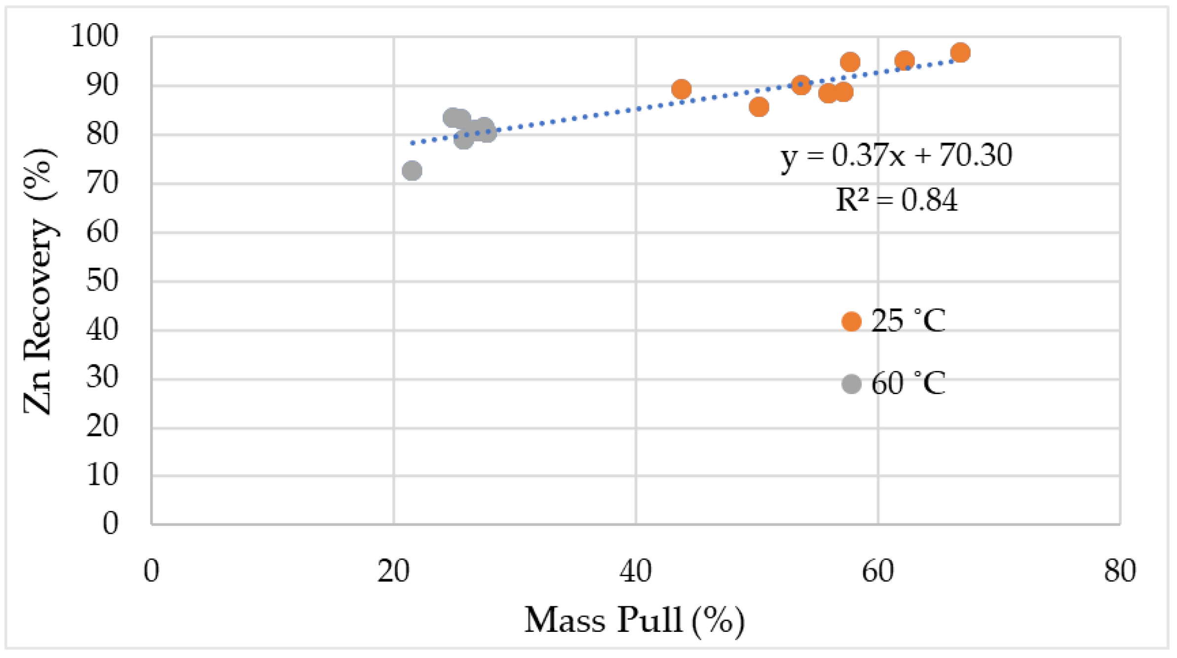 Minerals 13 01181 g005