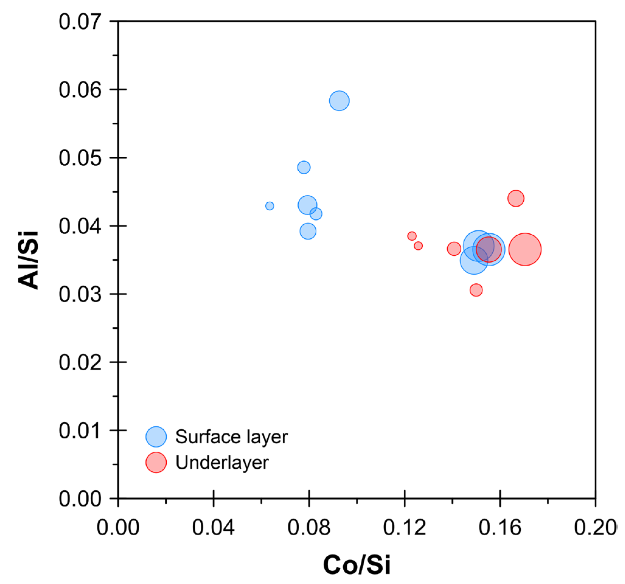 Minerals 13 01182 g005