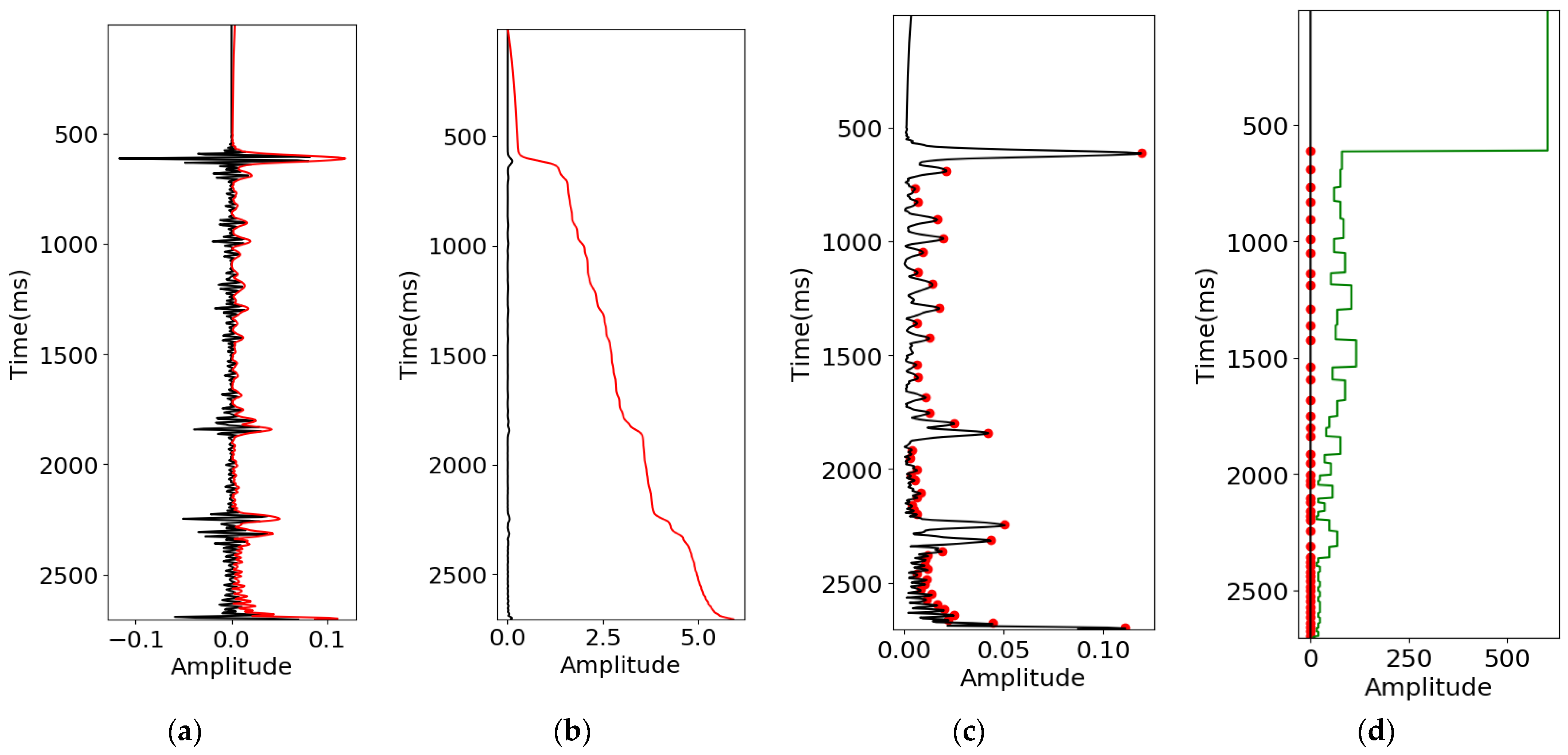Minerals 13 01187 g010