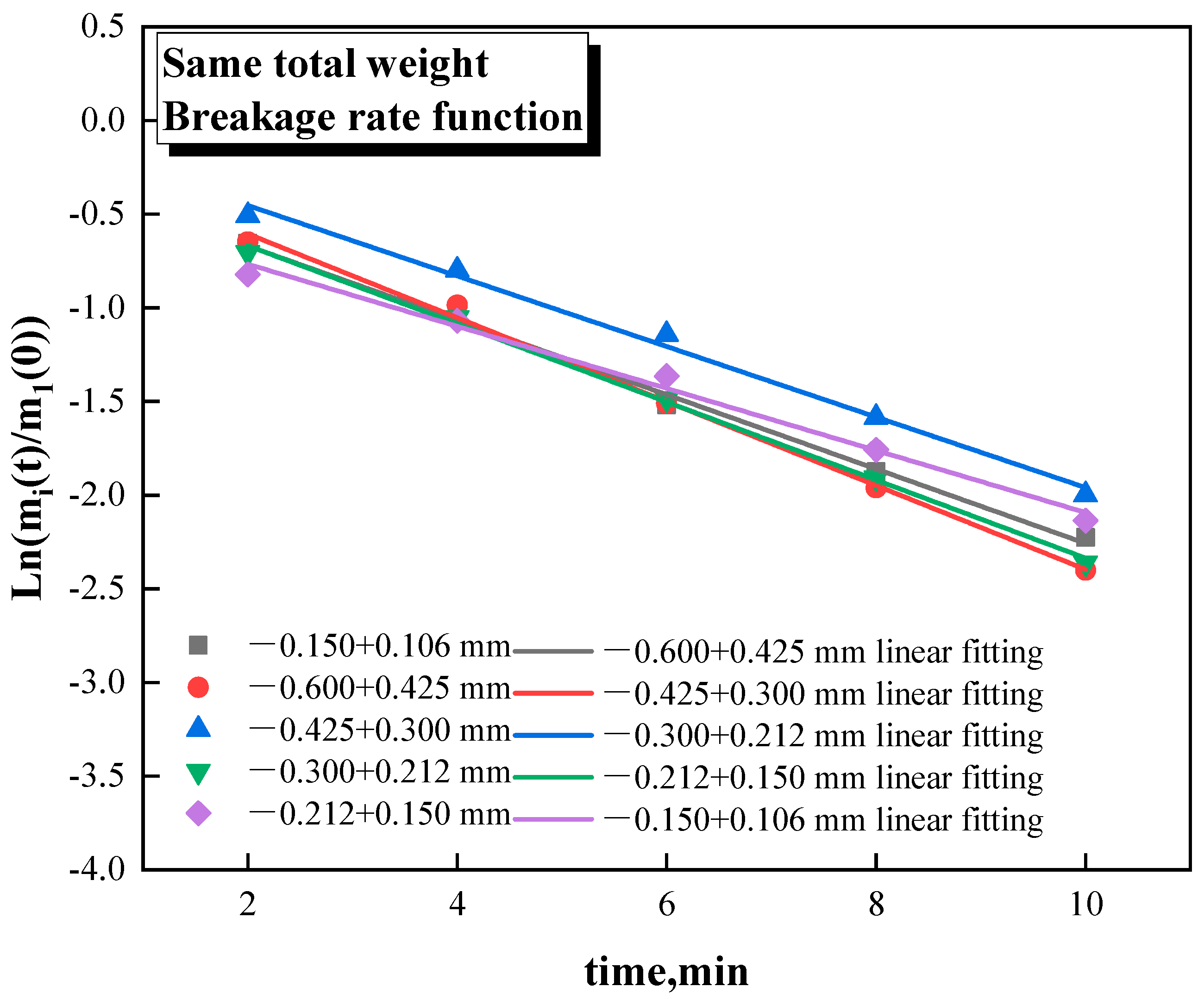 Minerals 13 01188 g004 Minerals 13 01188 g004