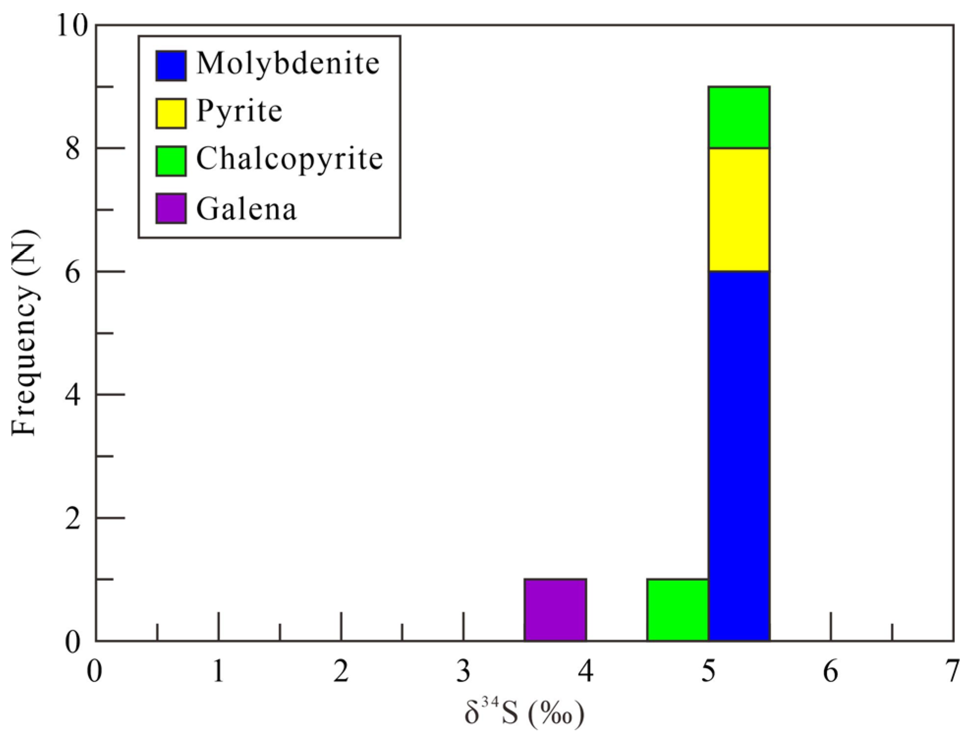 Minerals 13 01189 g009