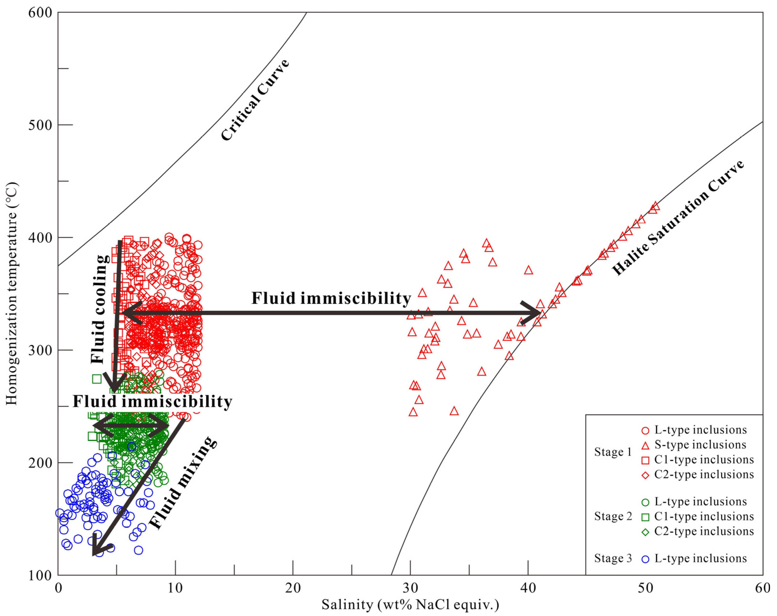Minerals 13 01189 g012